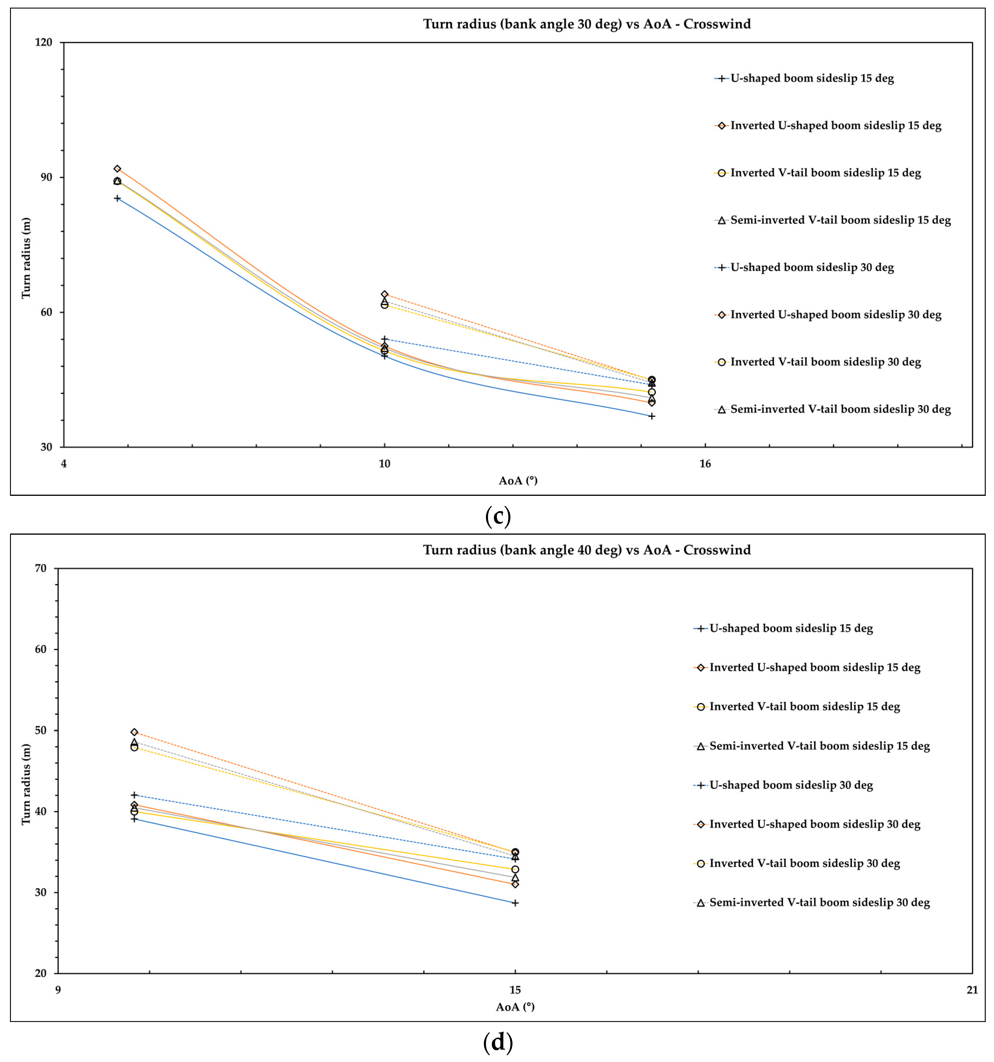 Aerospace 09 00208 g020b
