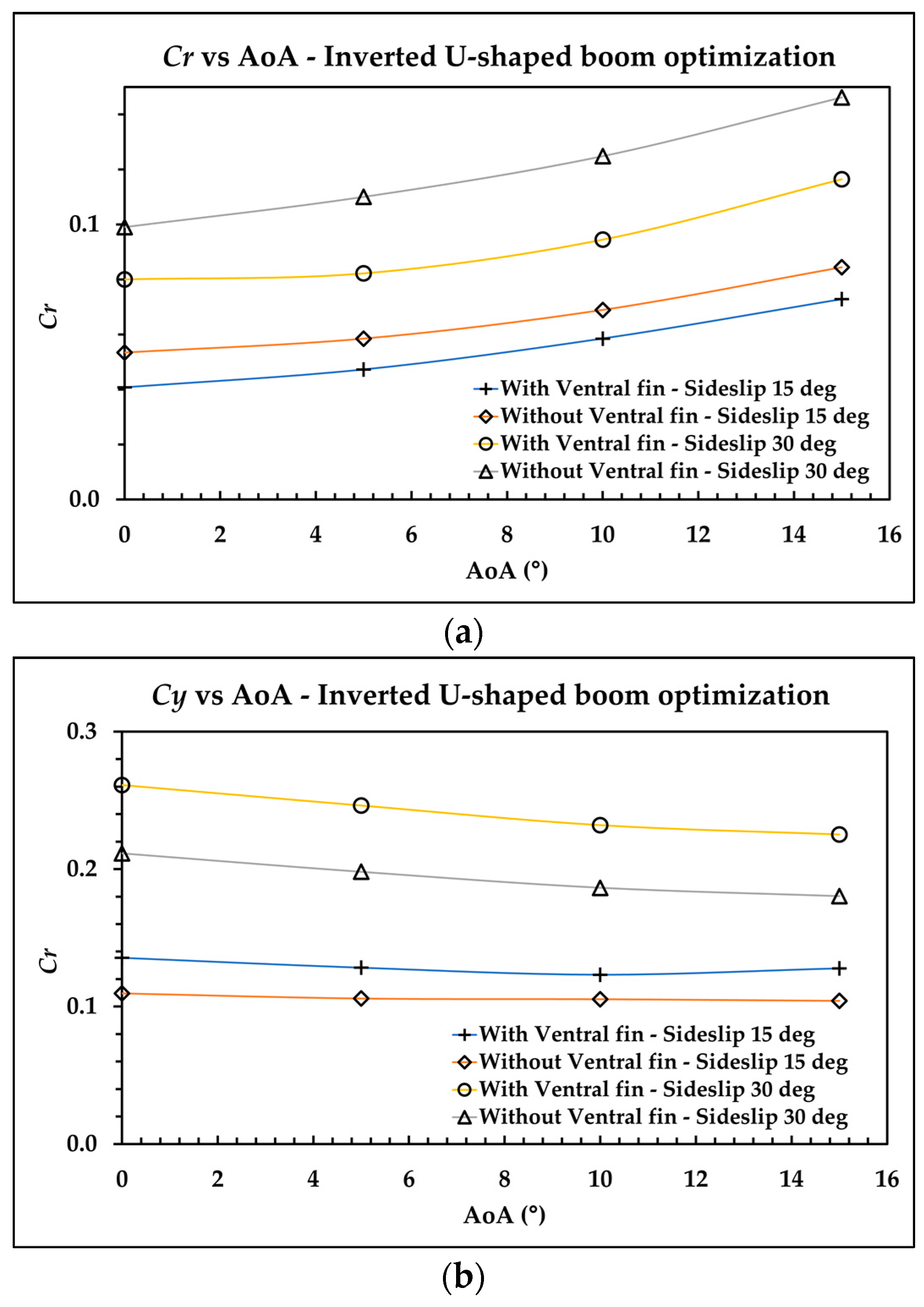 Aerospace 09 00208 g022