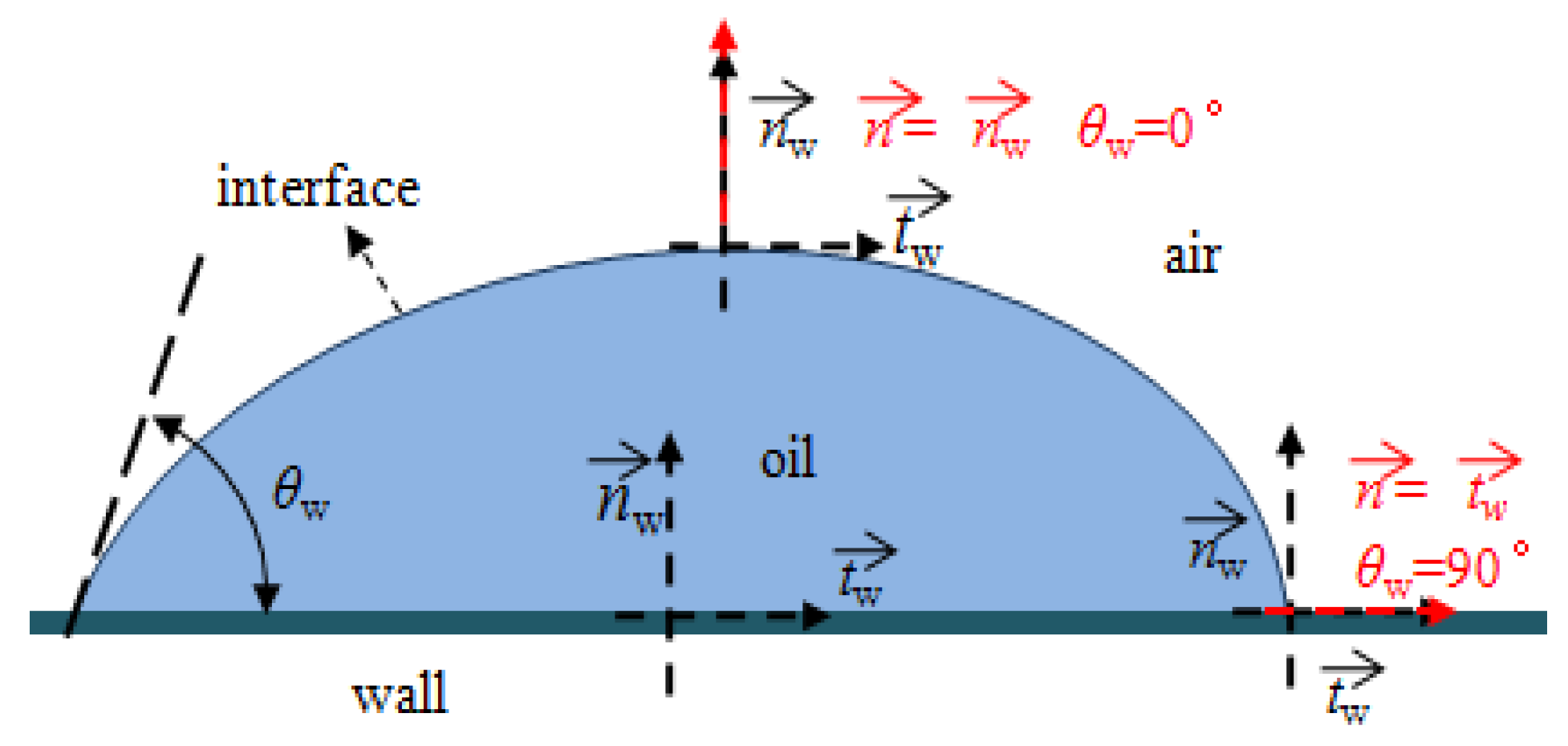 Aerospace 09 00211 g002