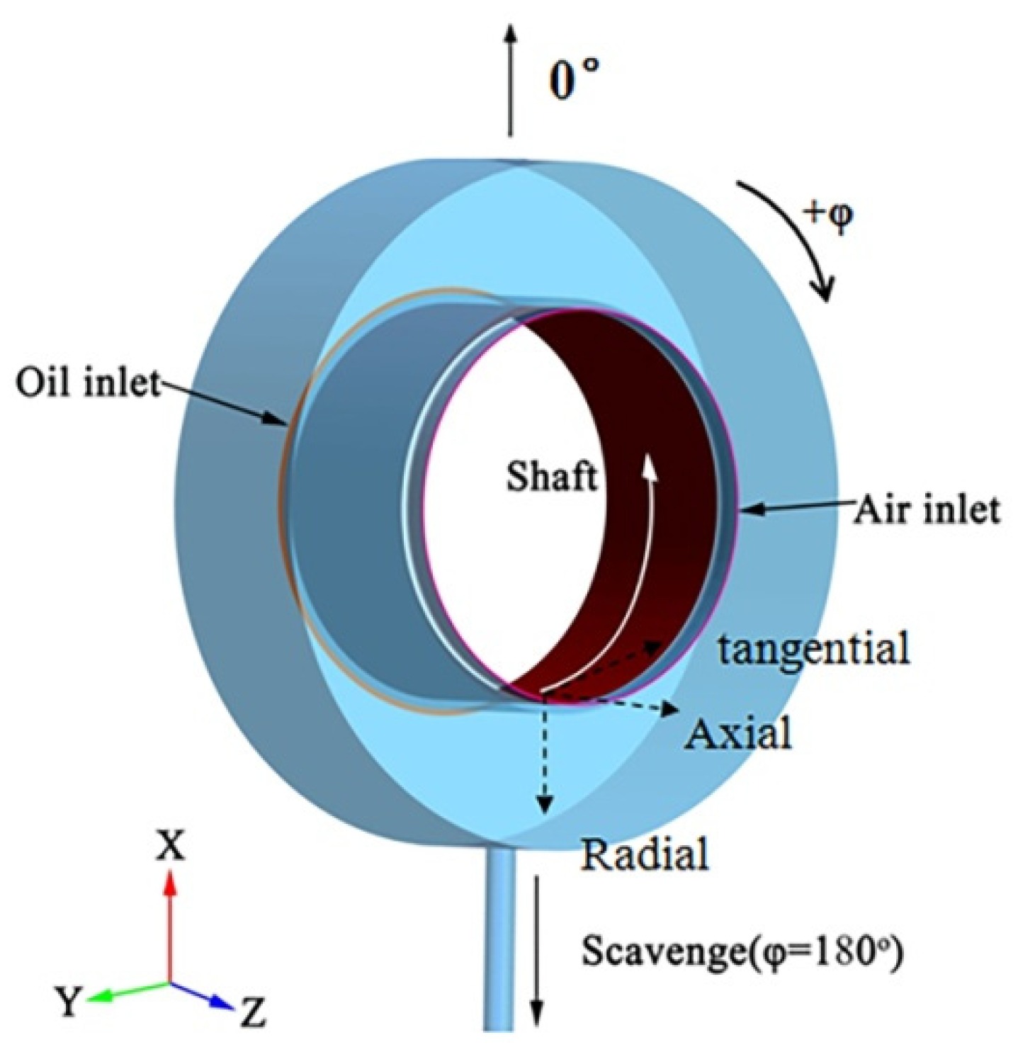 Aerospace 09 00211 g003