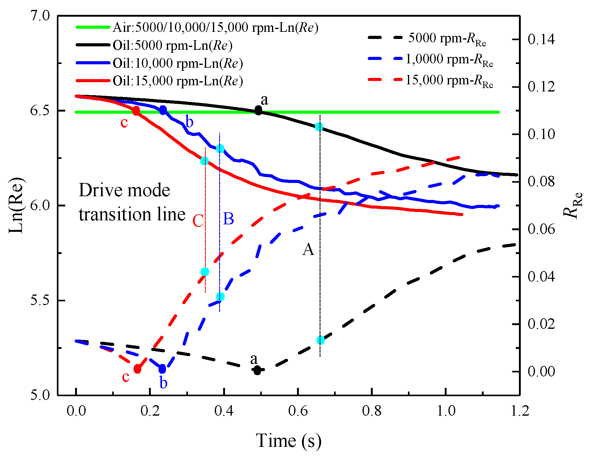 Aerospace 09 00211 g007