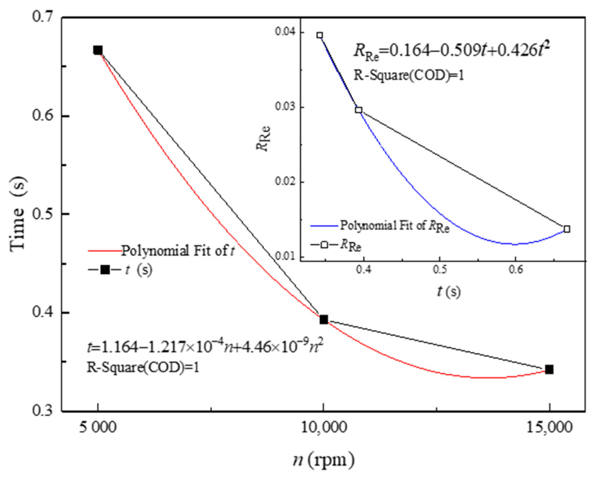 Aerospace 09 00211 g008