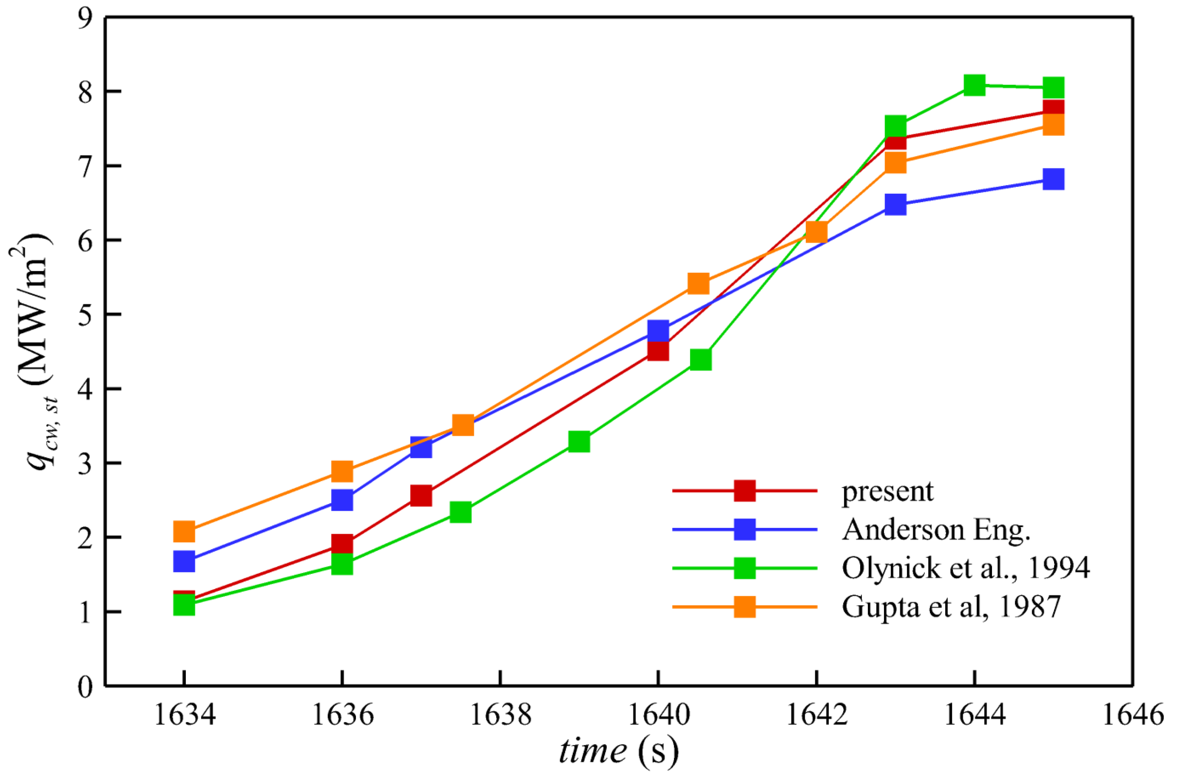 Aerospace 09 00219 g002
