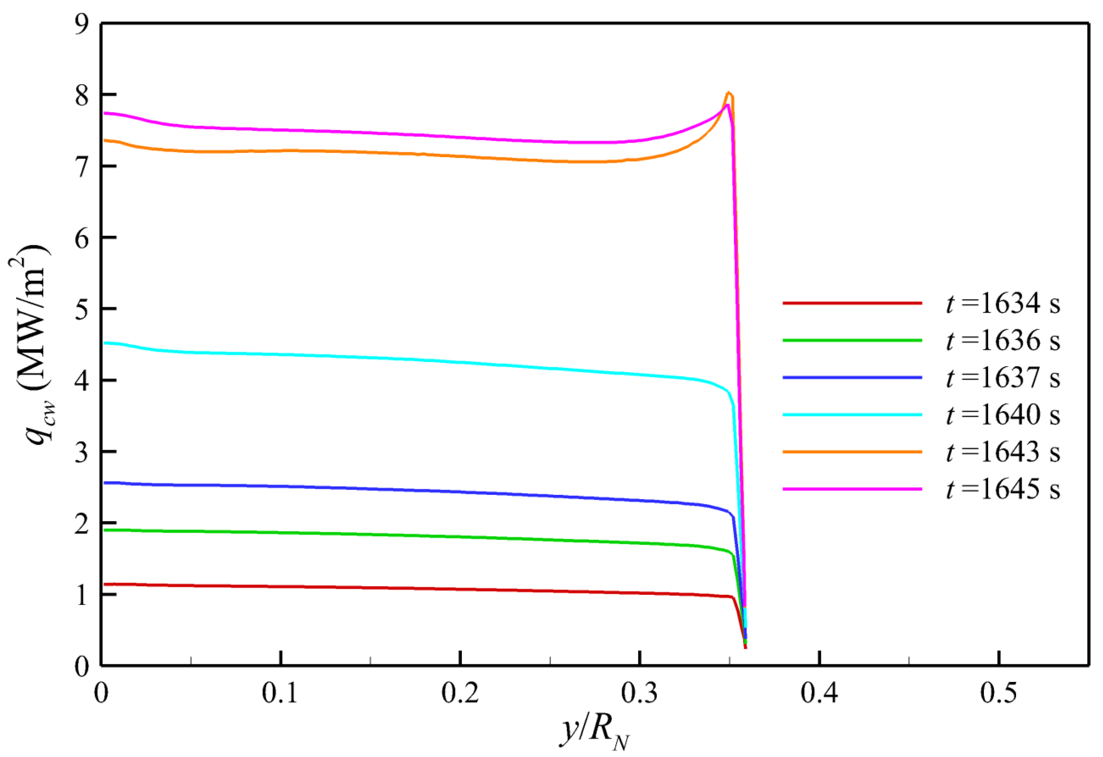 Aerospace 09 00219 g003