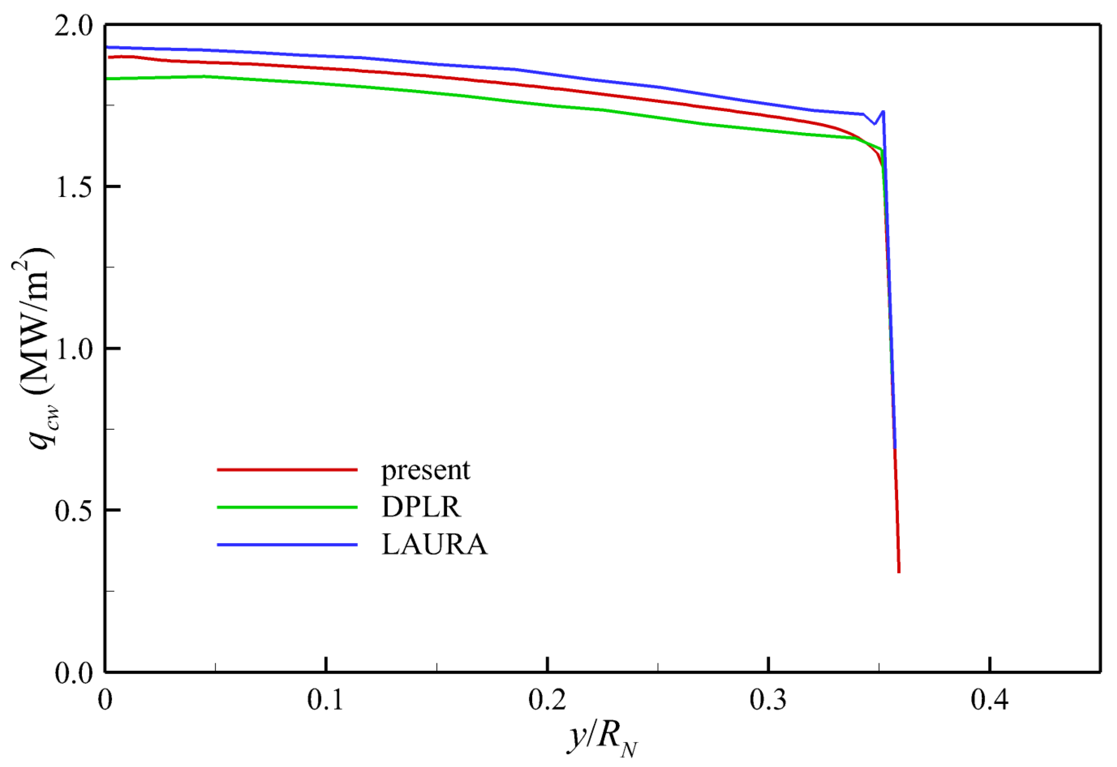 Aerospace 09 00219 g004
