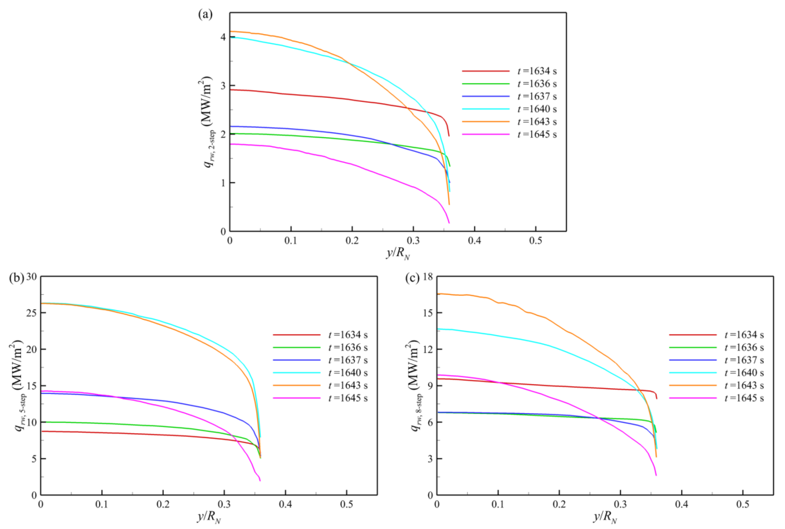 Aerospace 09 00219 g008