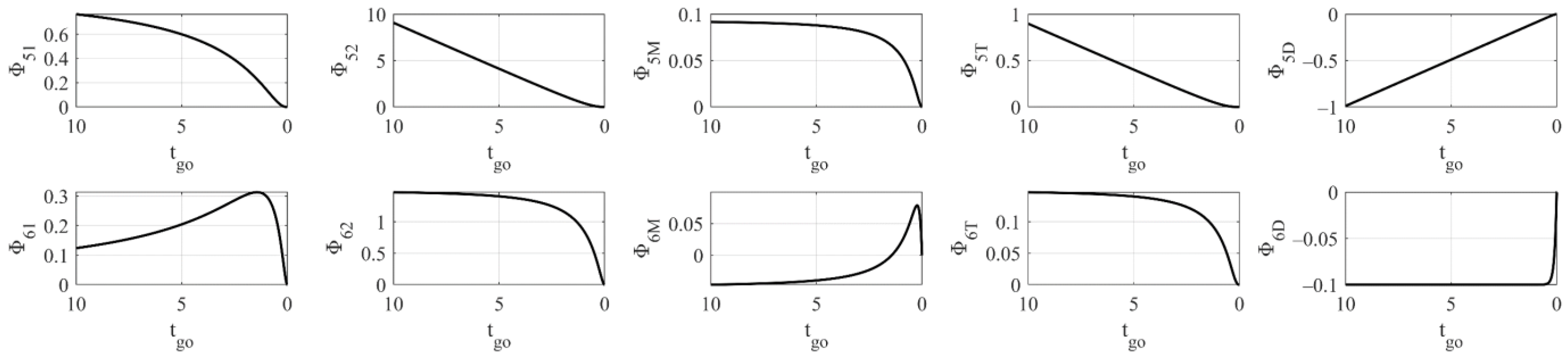 Aerospace 09 00221 g002