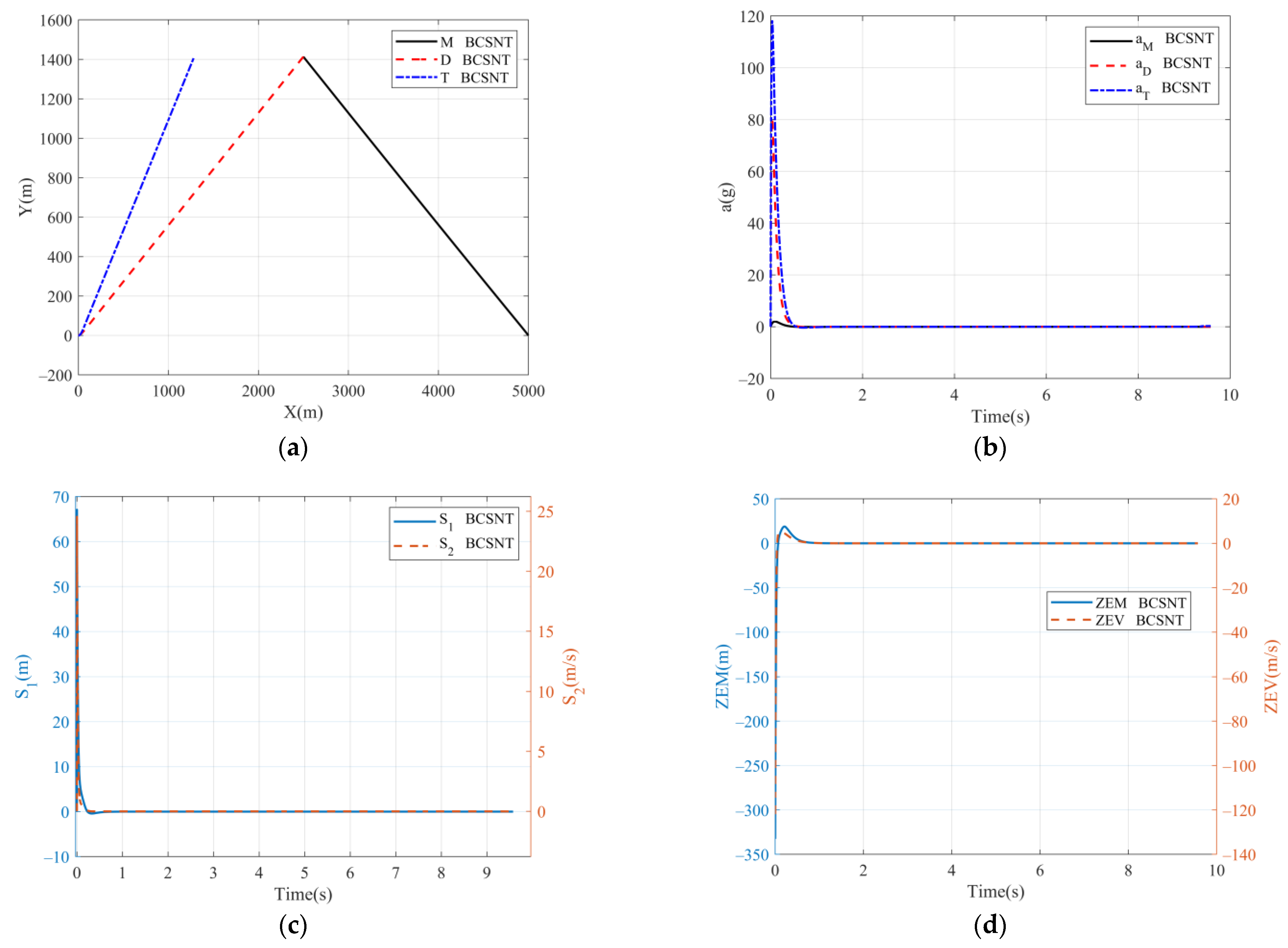 Aerospace 09 00221 g003