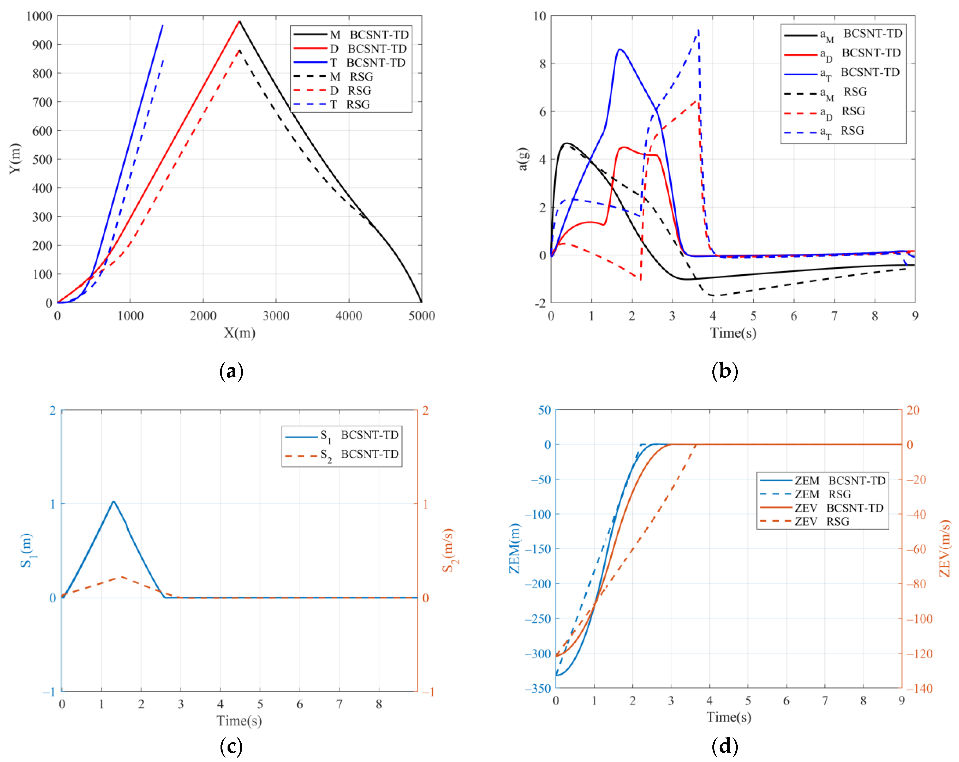 Aerospace 09 00221 g004