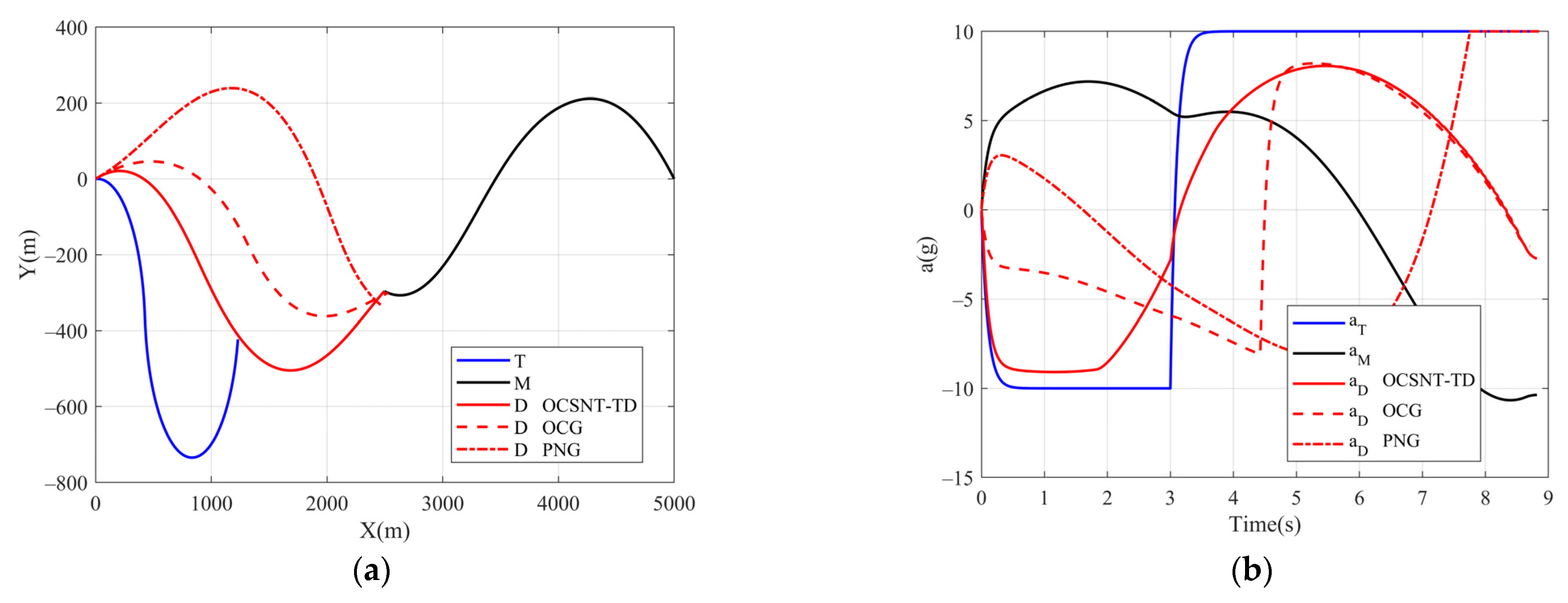 Aerospace 09 00221 g005a