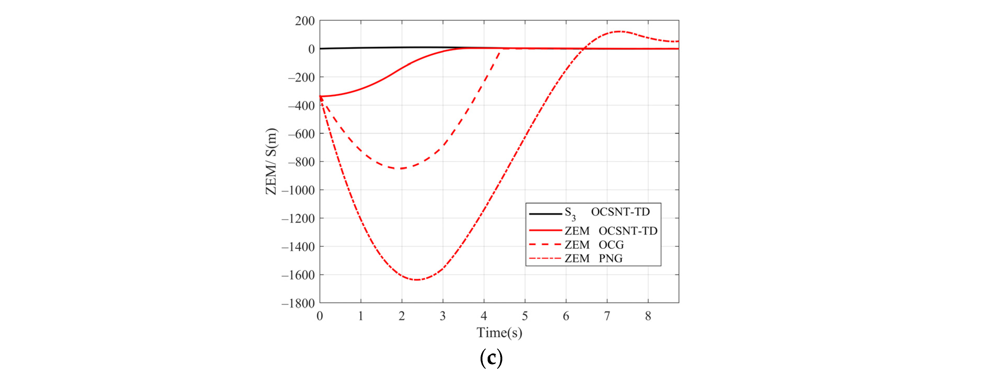 Aerospace 09 00221 g005b