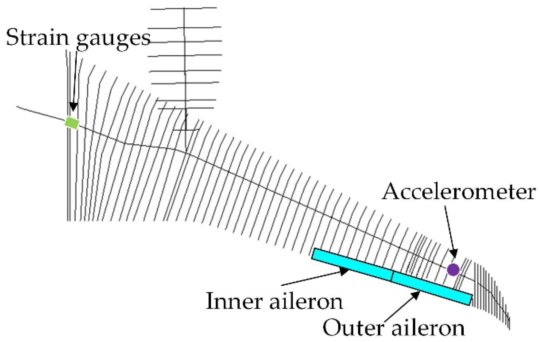 Aerospace 09 00225 g006 Aerospace 09 00225 g006