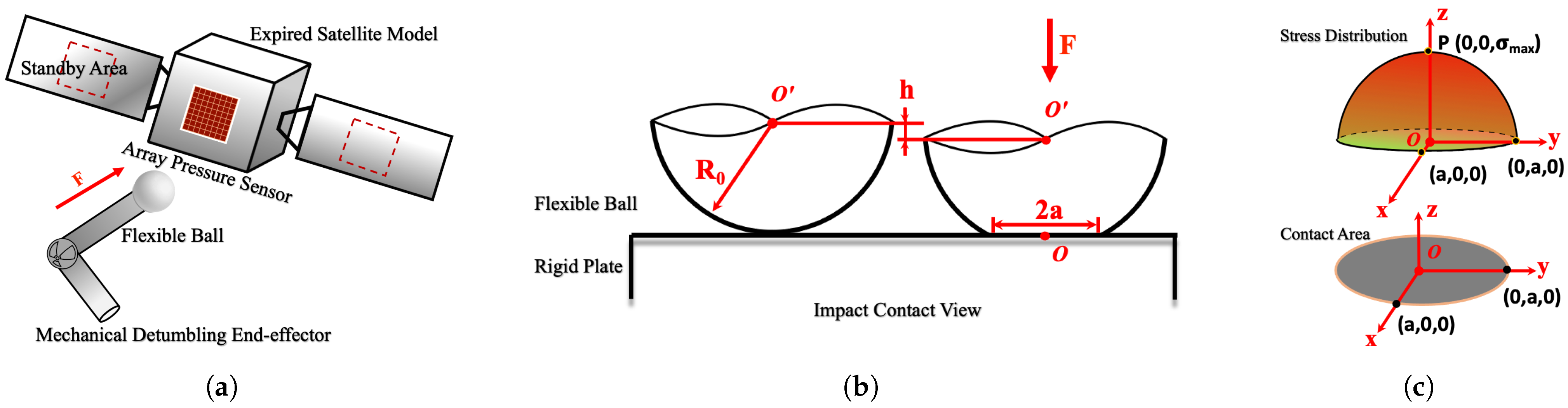 Aerospace 09 00226 g002
