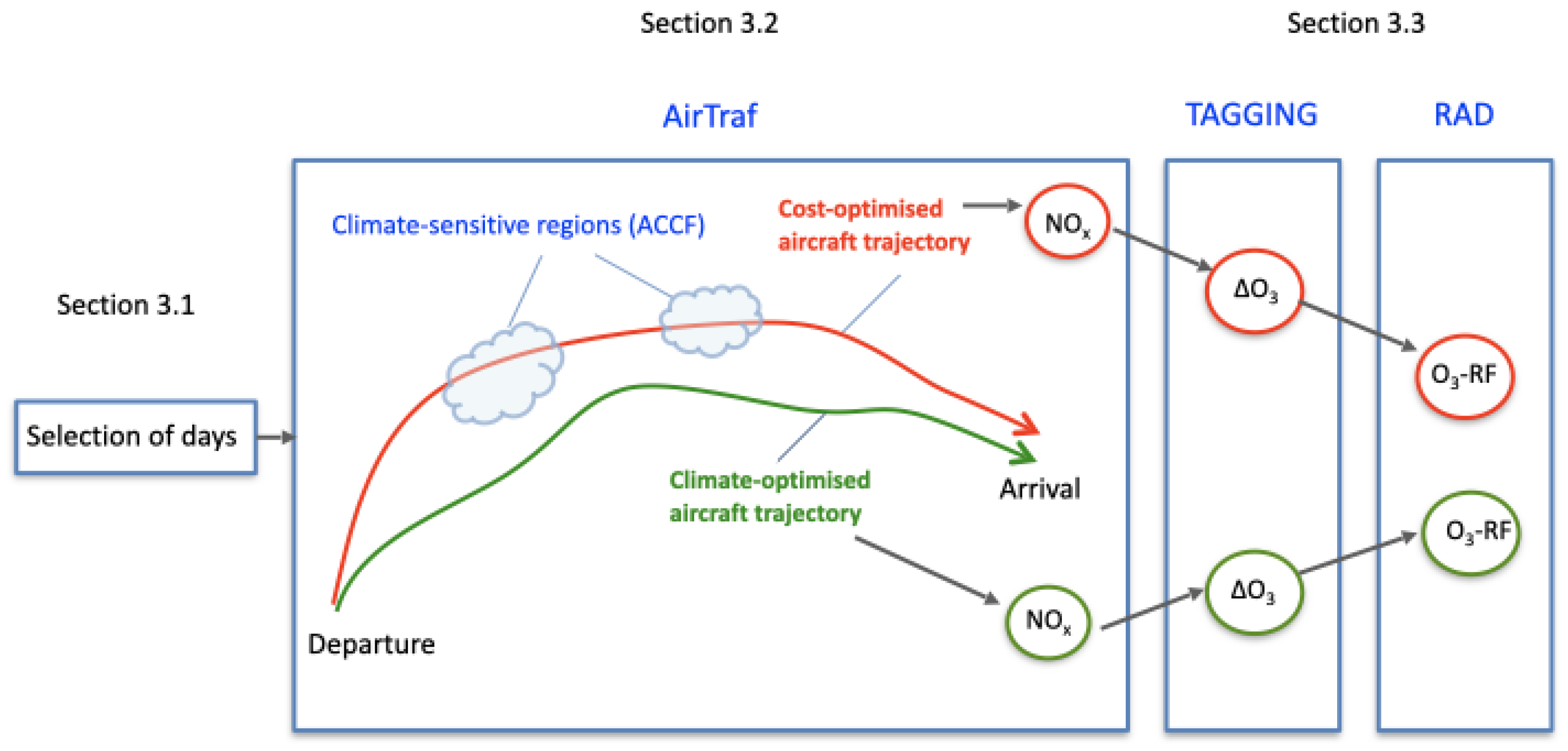 Aerospace 09 00231 g001