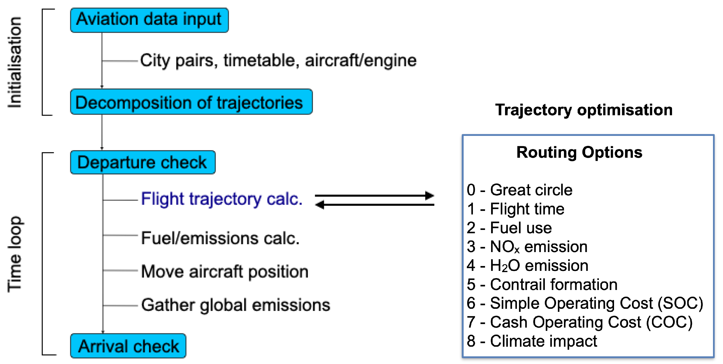 Aerospace 09 00231 g003