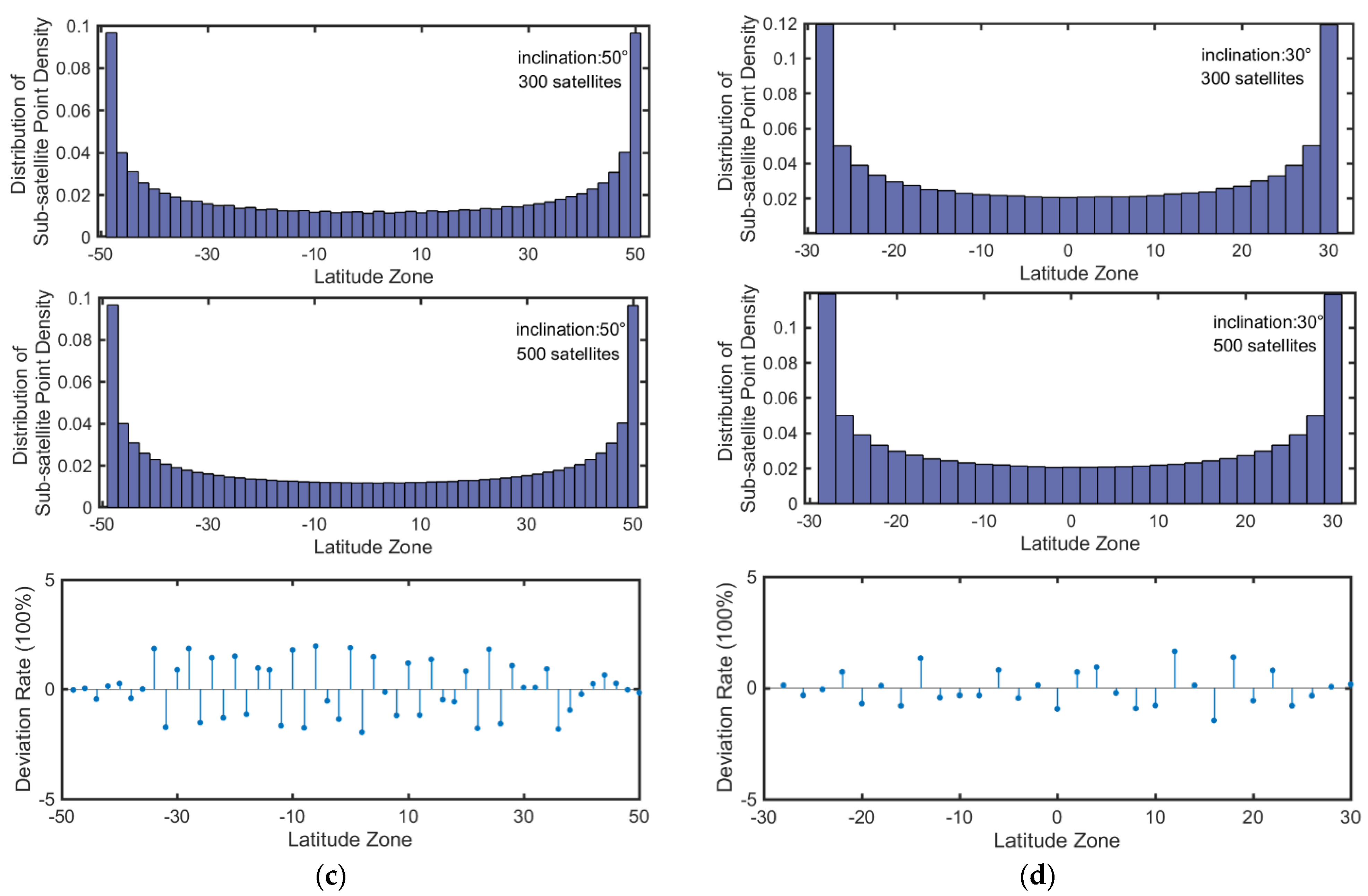 Aerospace 09 00234 g006b