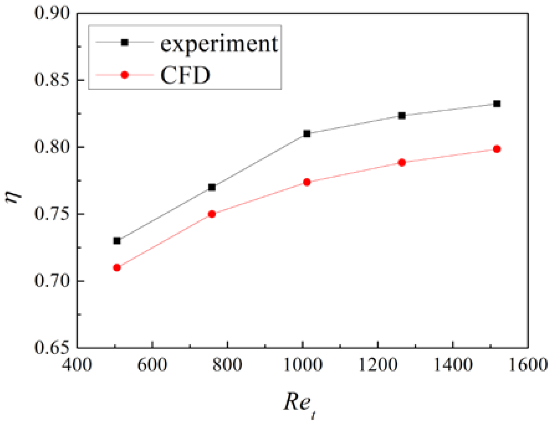 Aerospace 09 00238 g008