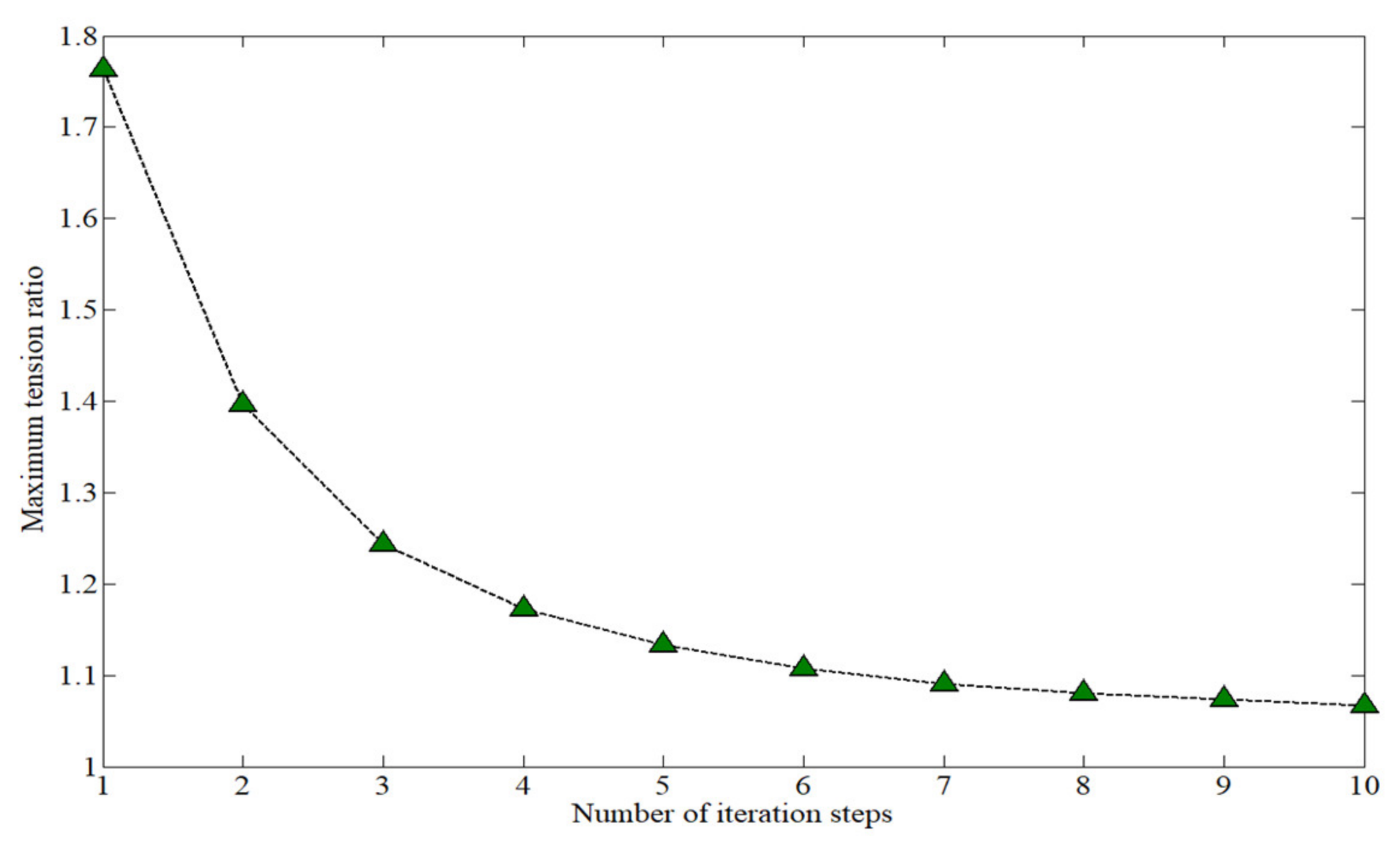 Aerospace 09 00239 g003