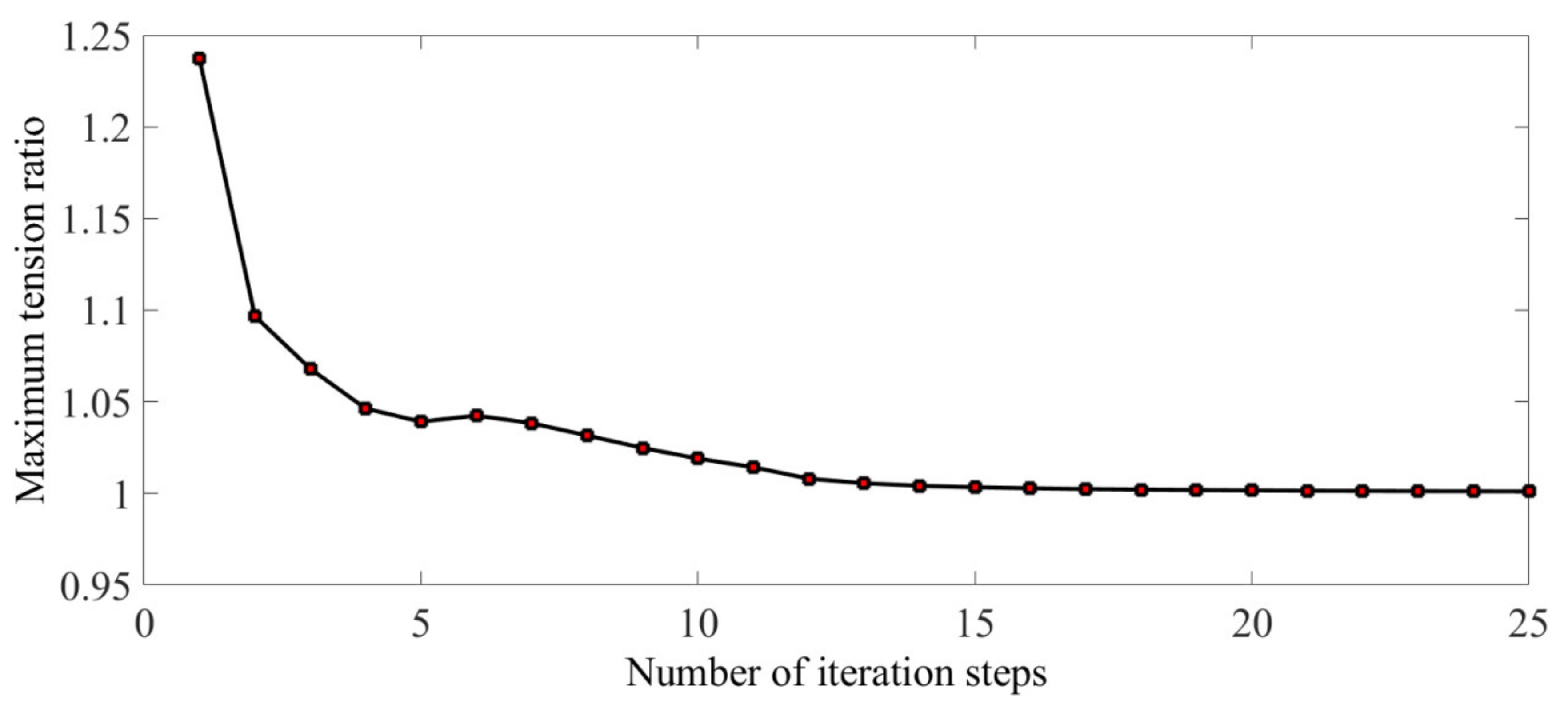 Aerospace 09 00239 g008