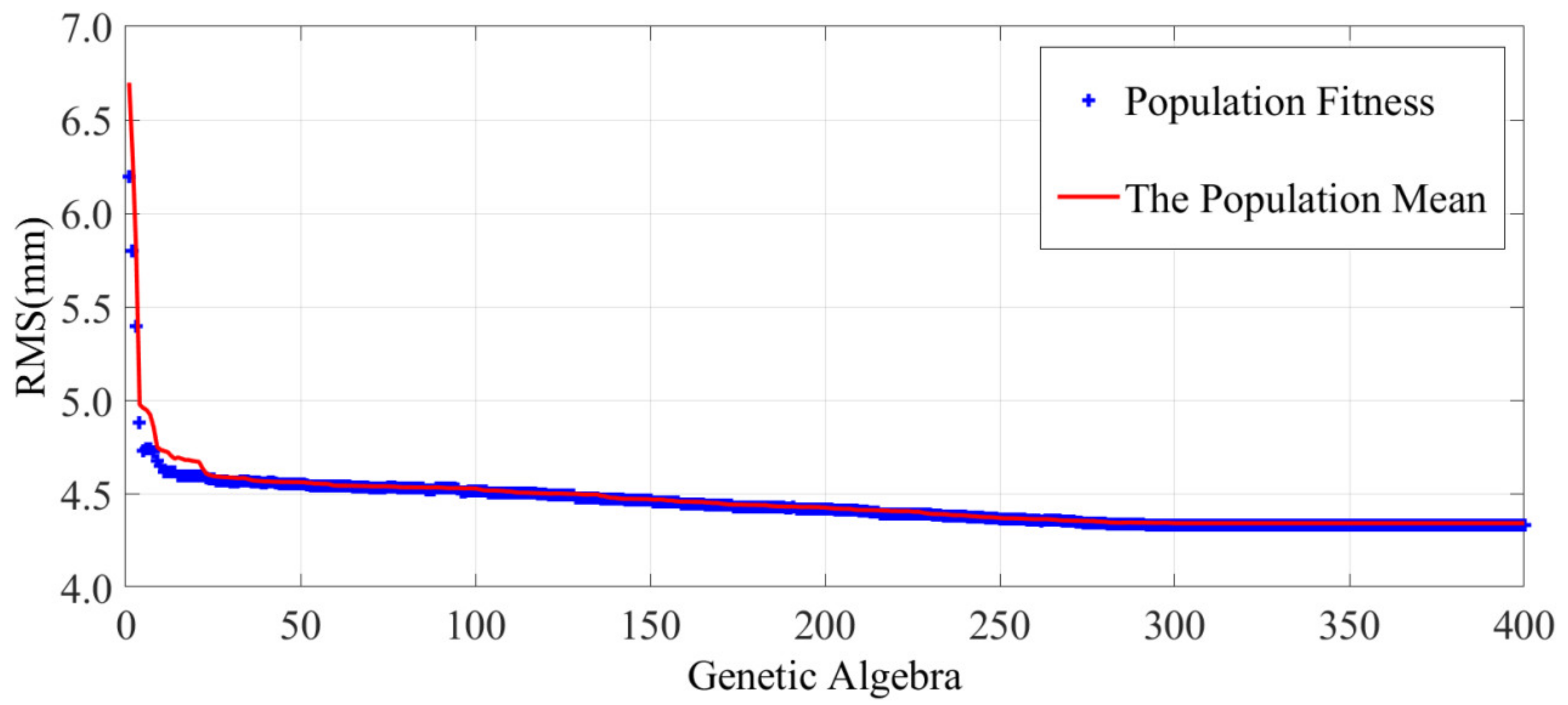 Aerospace 09 00239 g010