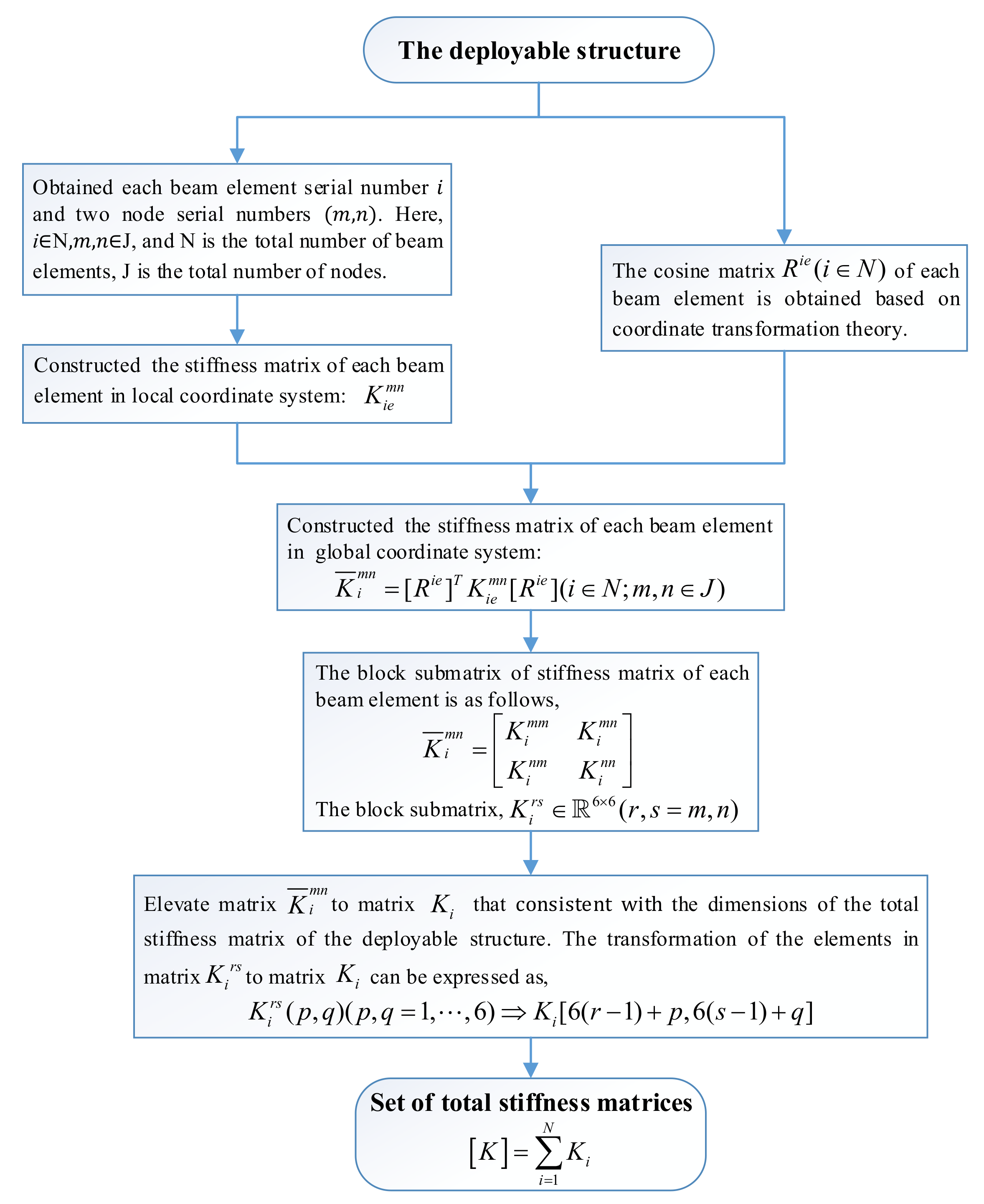 Aerospace 09 00239 g016