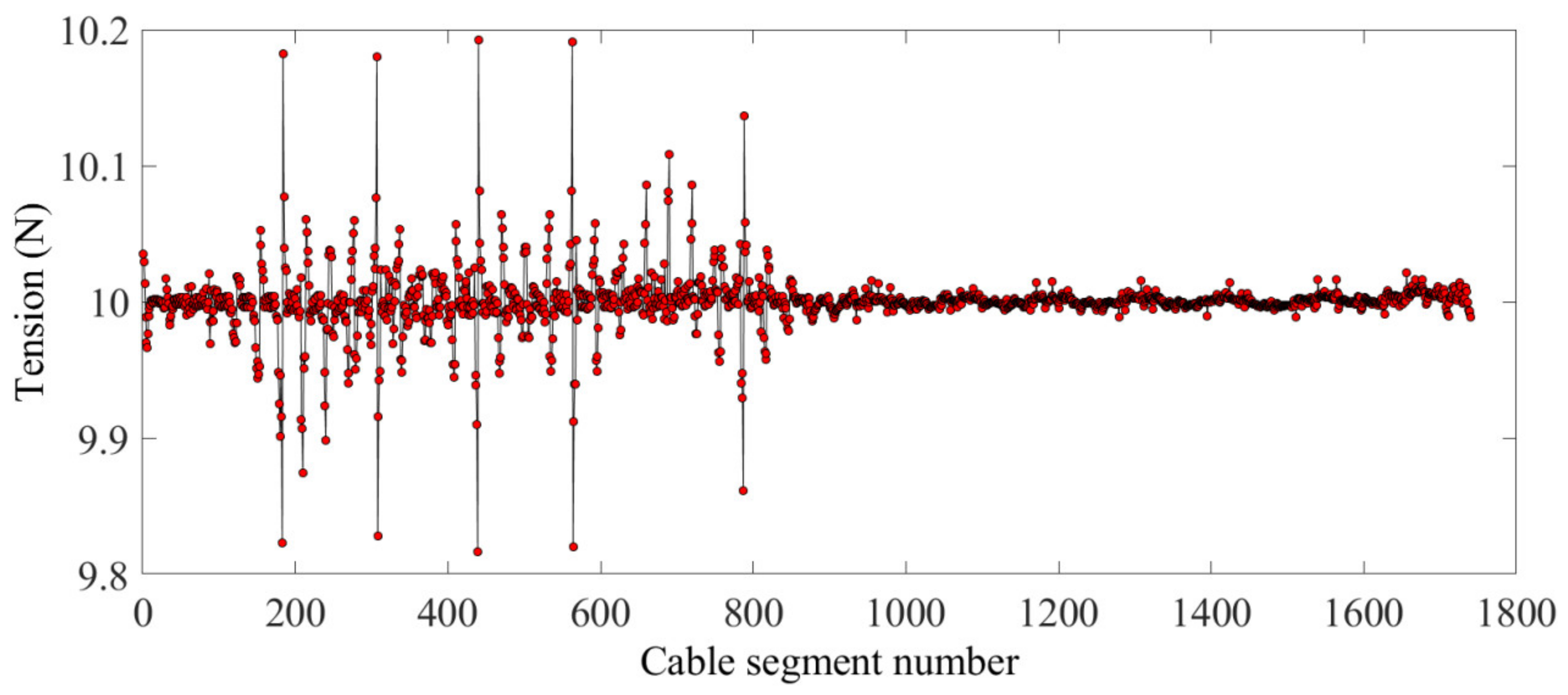 Aerospace 09 00239 g019