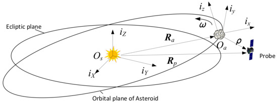 Aerospace 09 00242 g0a1 550