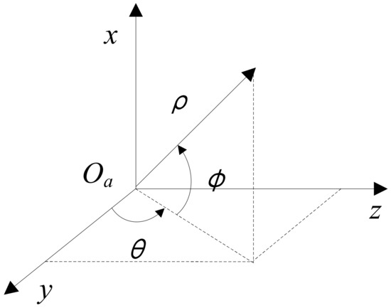 Aerospace 09 00242 g0a2 550