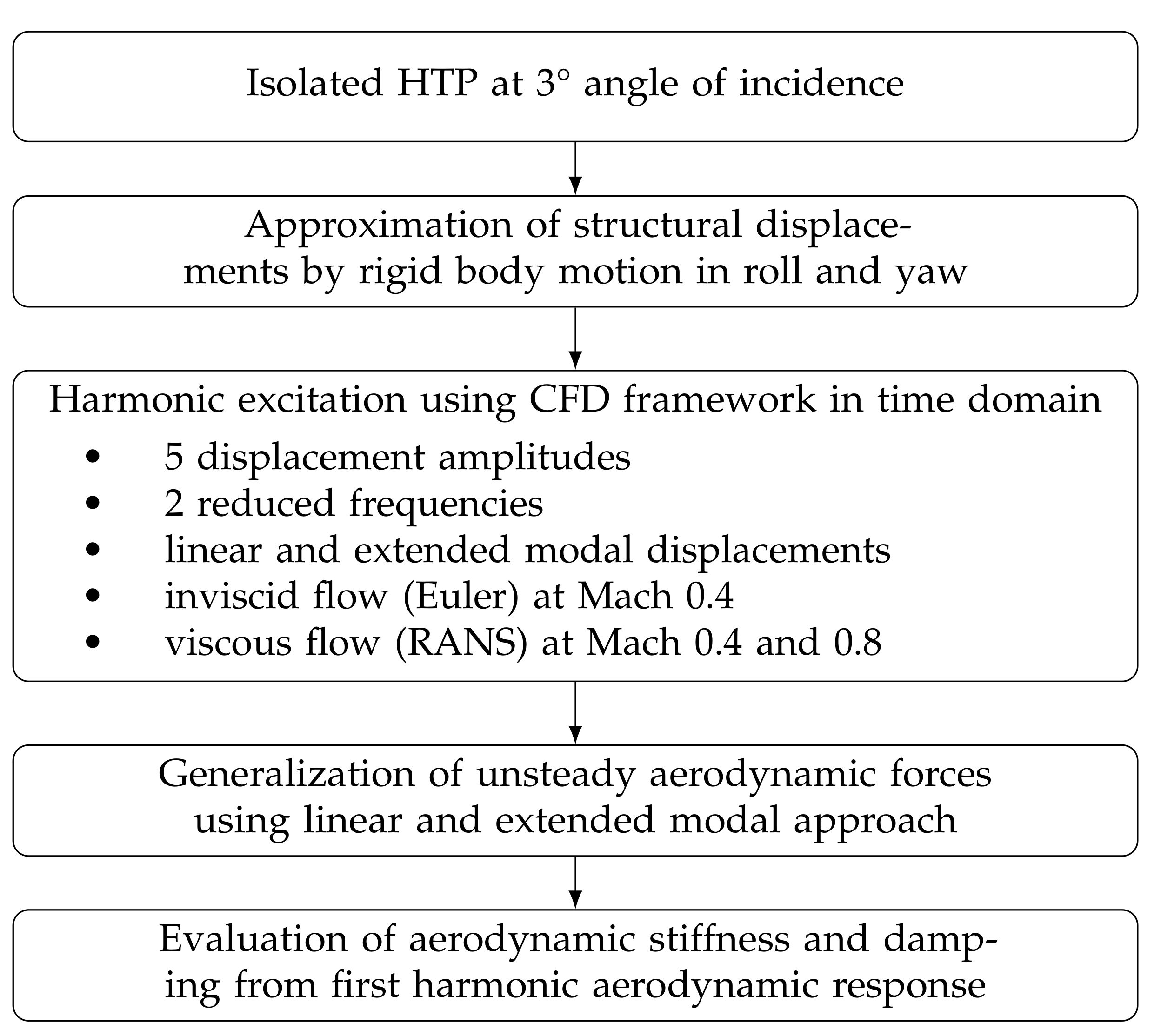 Aerospace 09 00256 g002