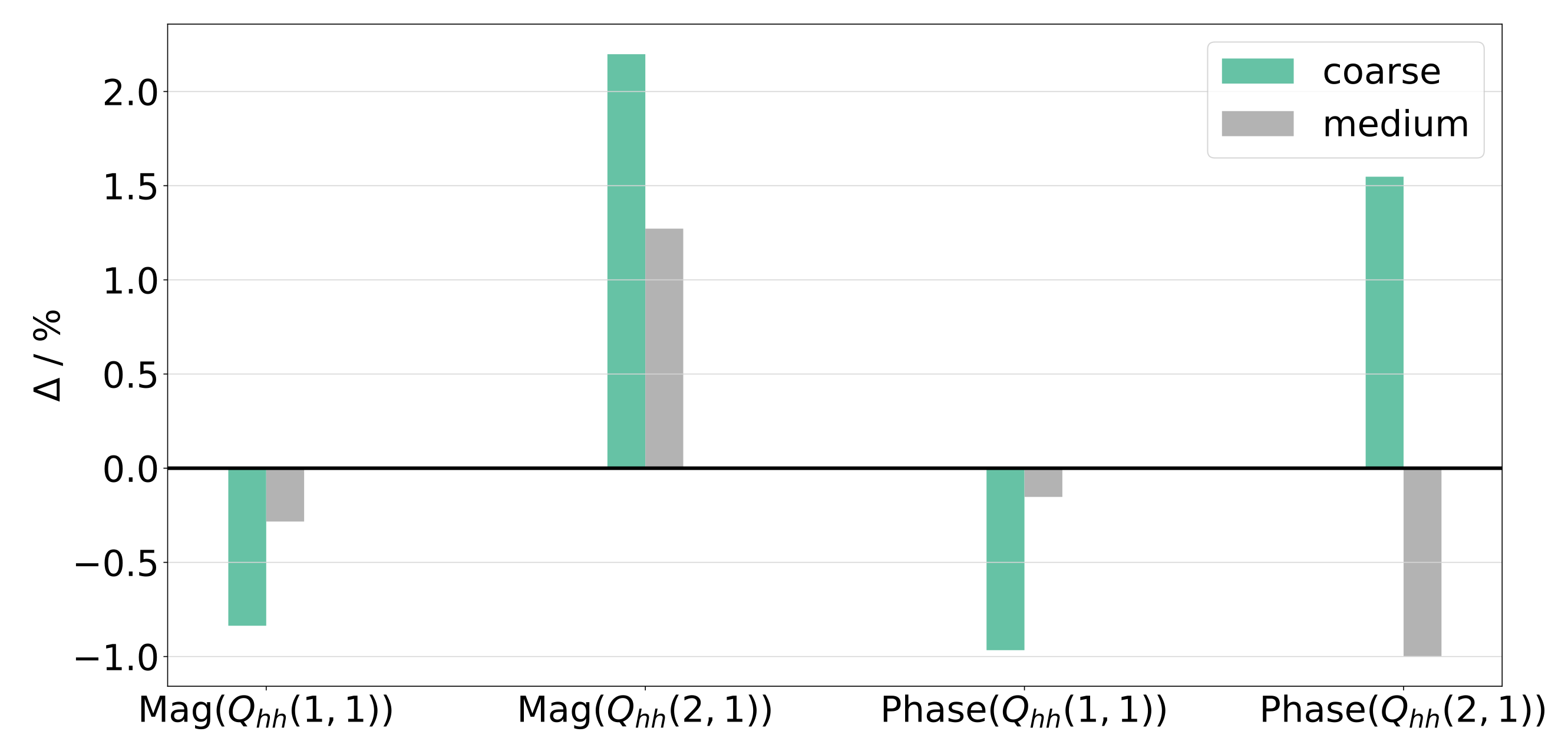 Aerospace 09 00256 g007