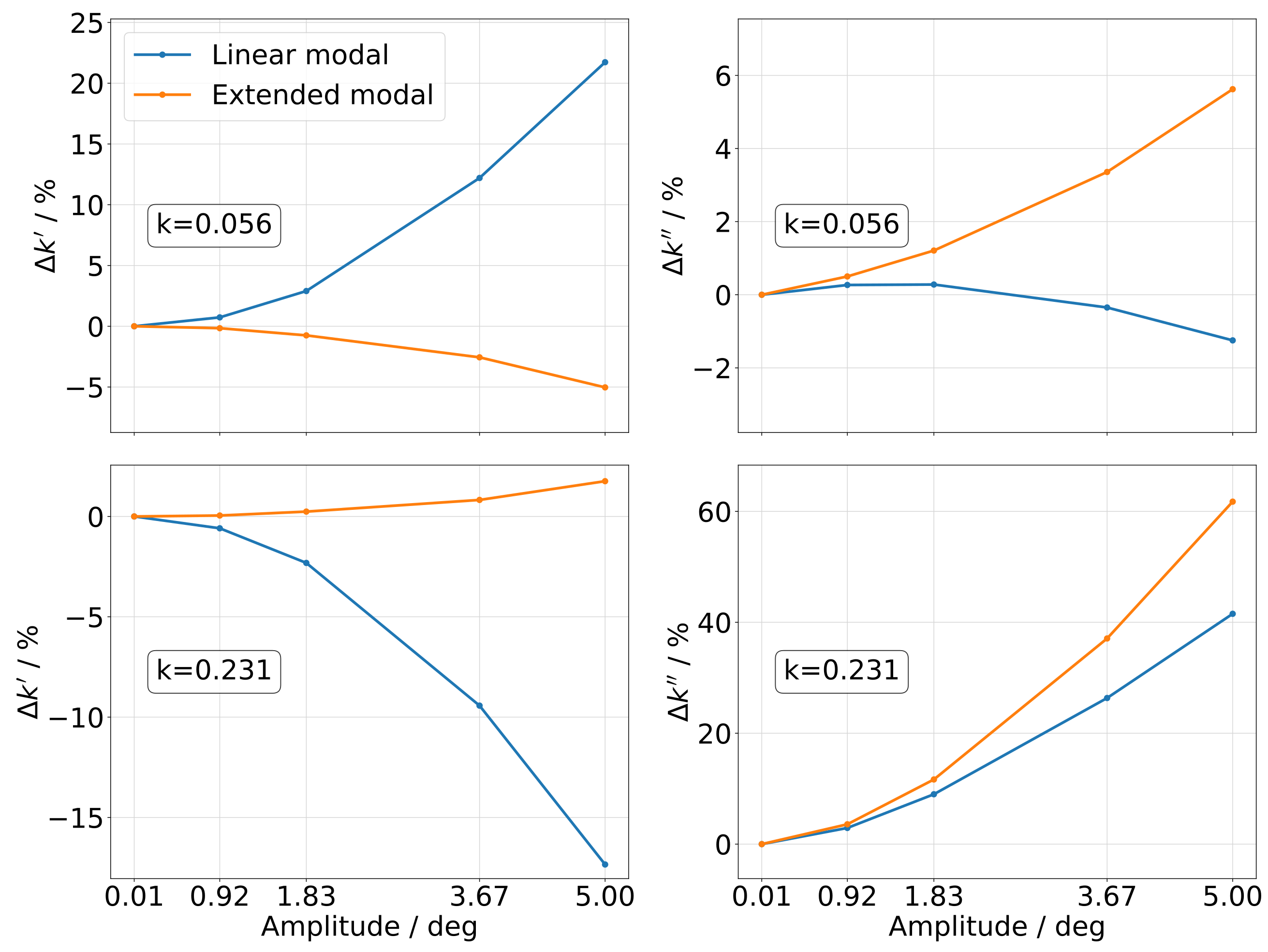 Aerospace 09 00256 g011