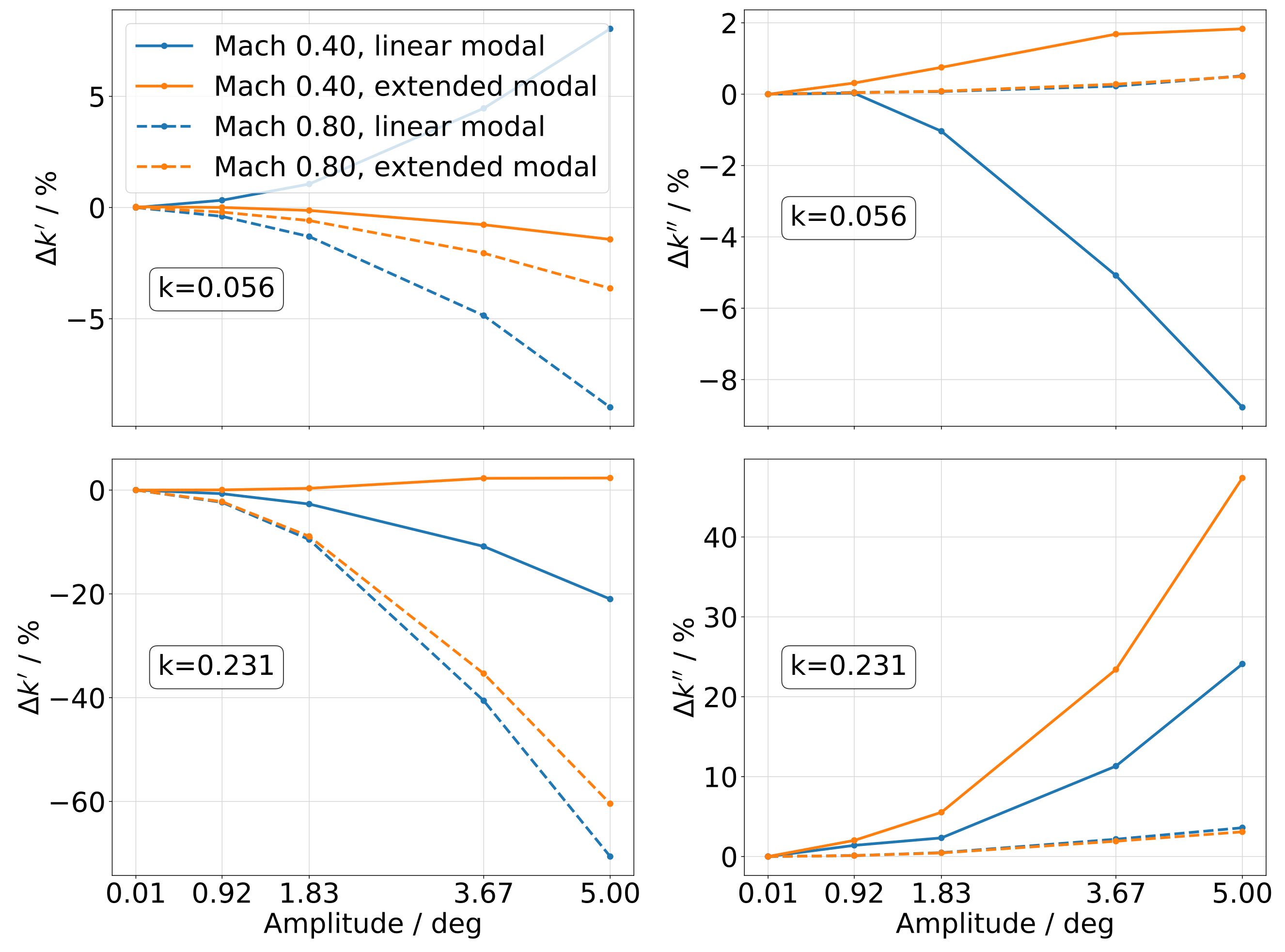 Aerospace 09 00256 g015