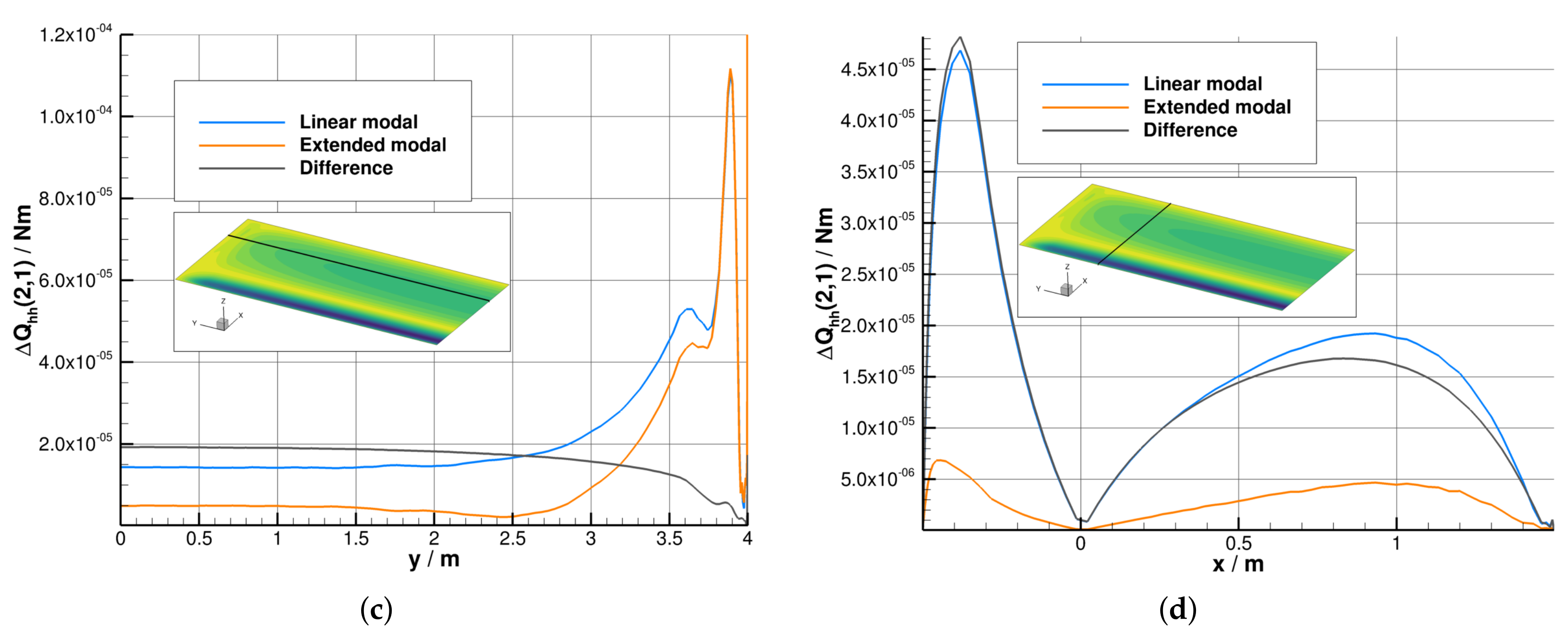 Aerospace 09 00256 g017b