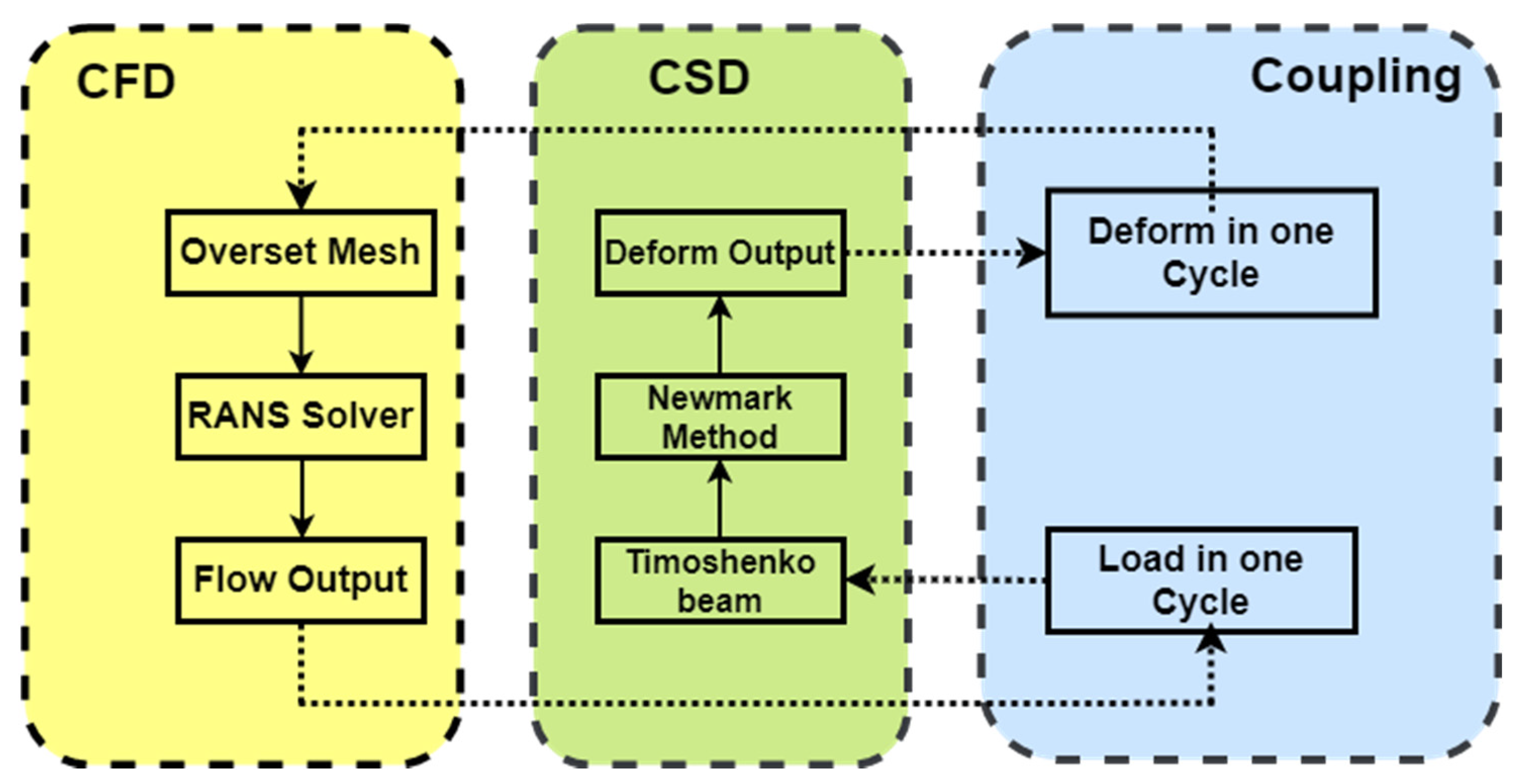 Aerospace 09 00261 g004