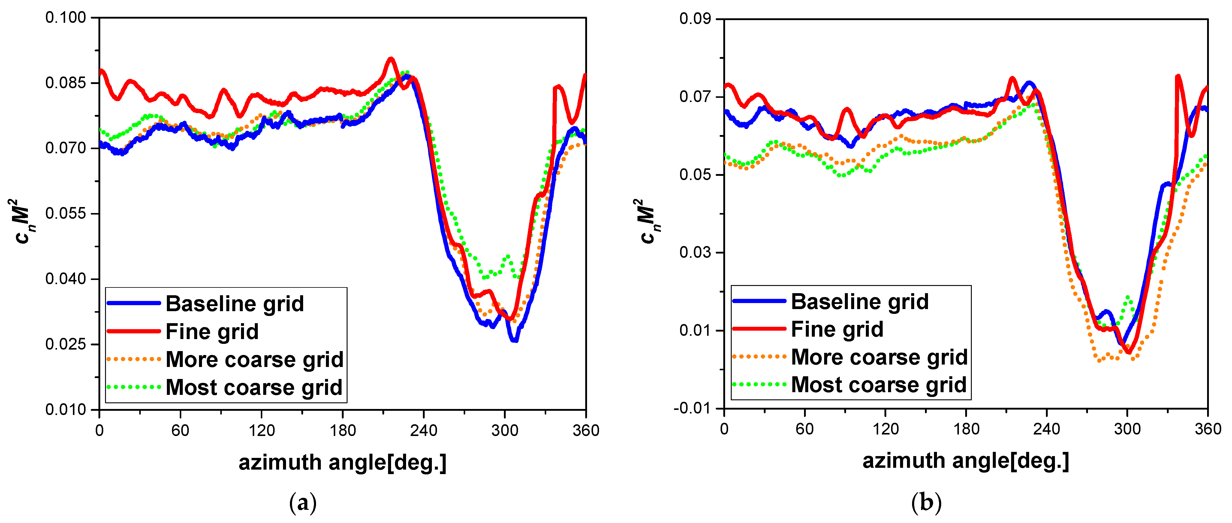 Aerospace 09 00261 g006