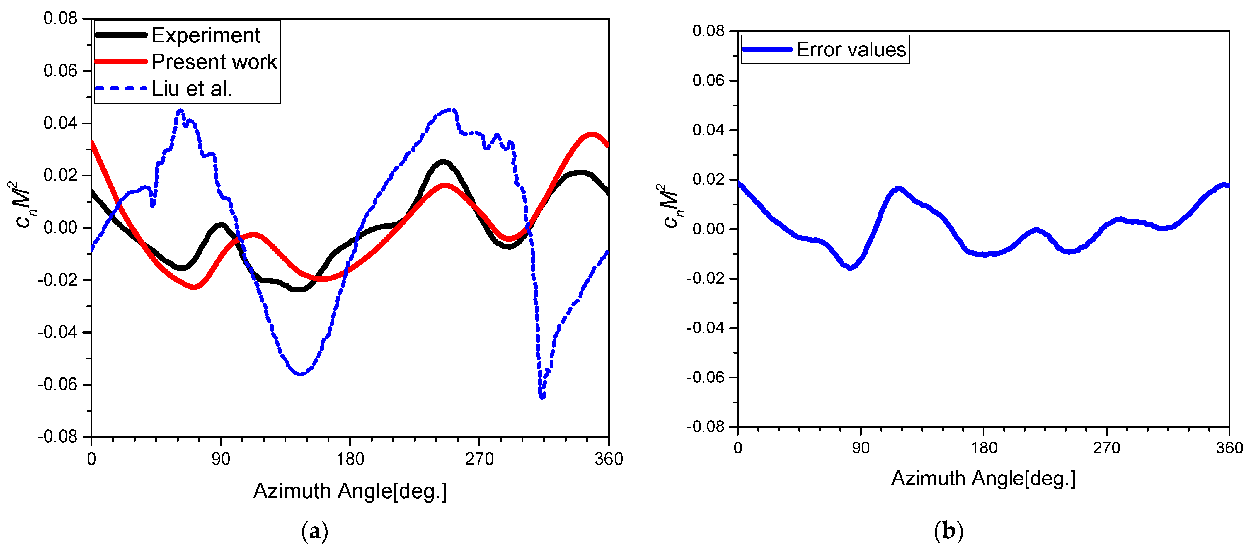 Aerospace 09 00261 g008