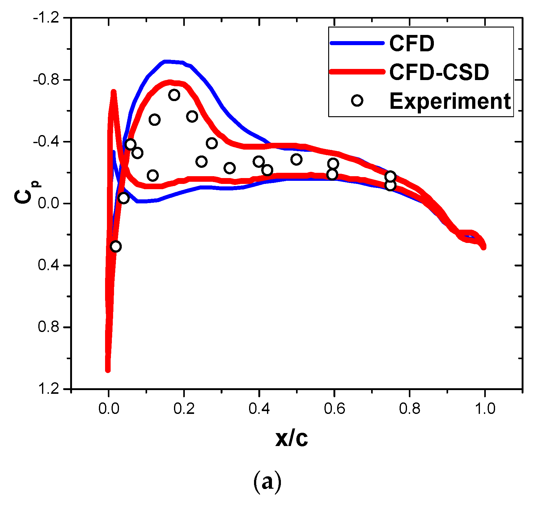 Aerospace 09 00261 g010a