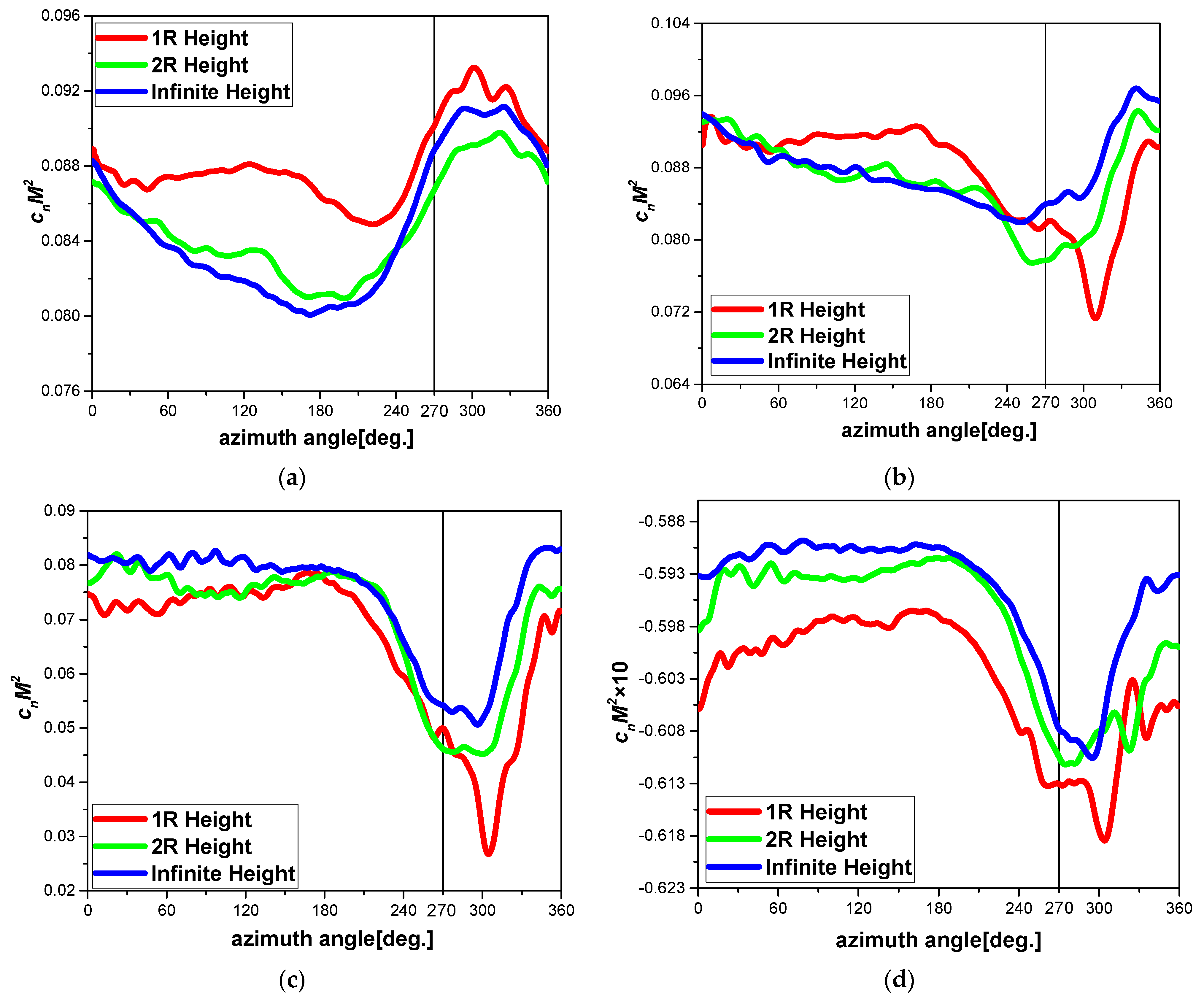 Aerospace 09 00261 g013