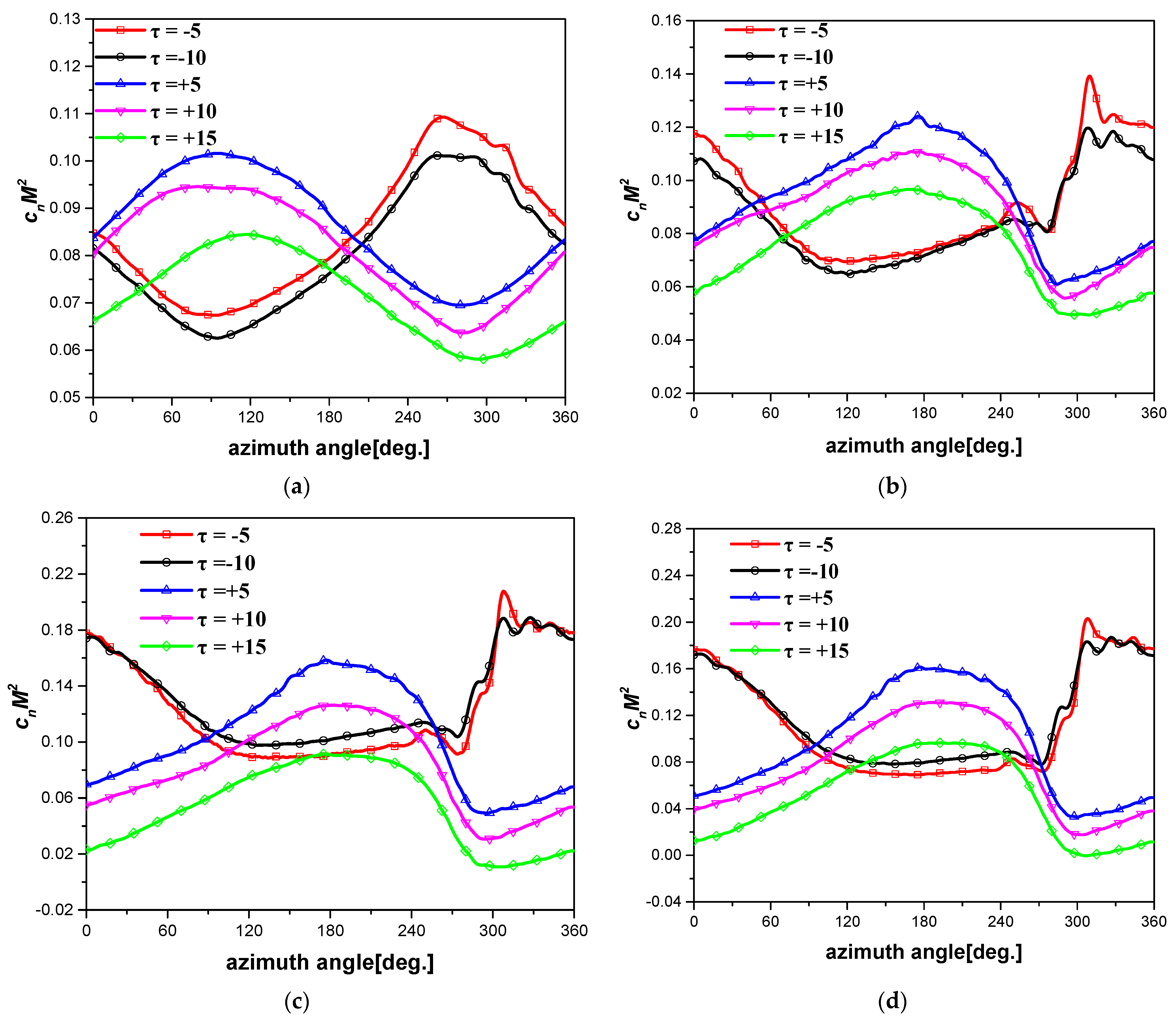 Aerospace 09 00261 g017