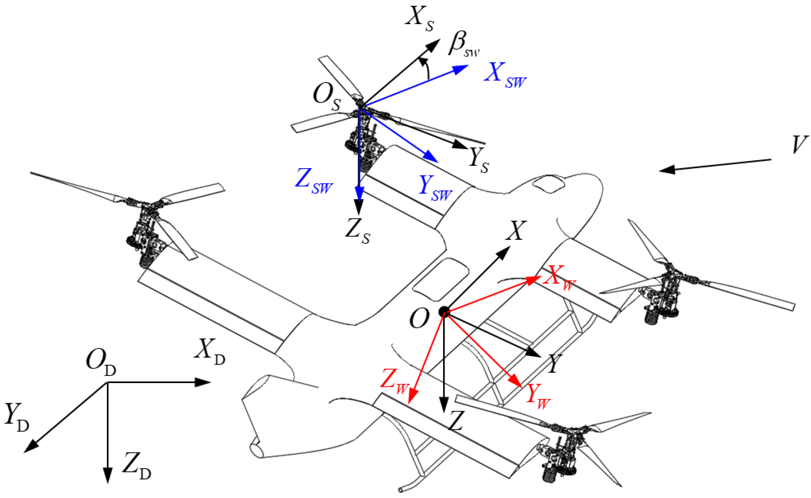 Aerospace 09 00262 g002