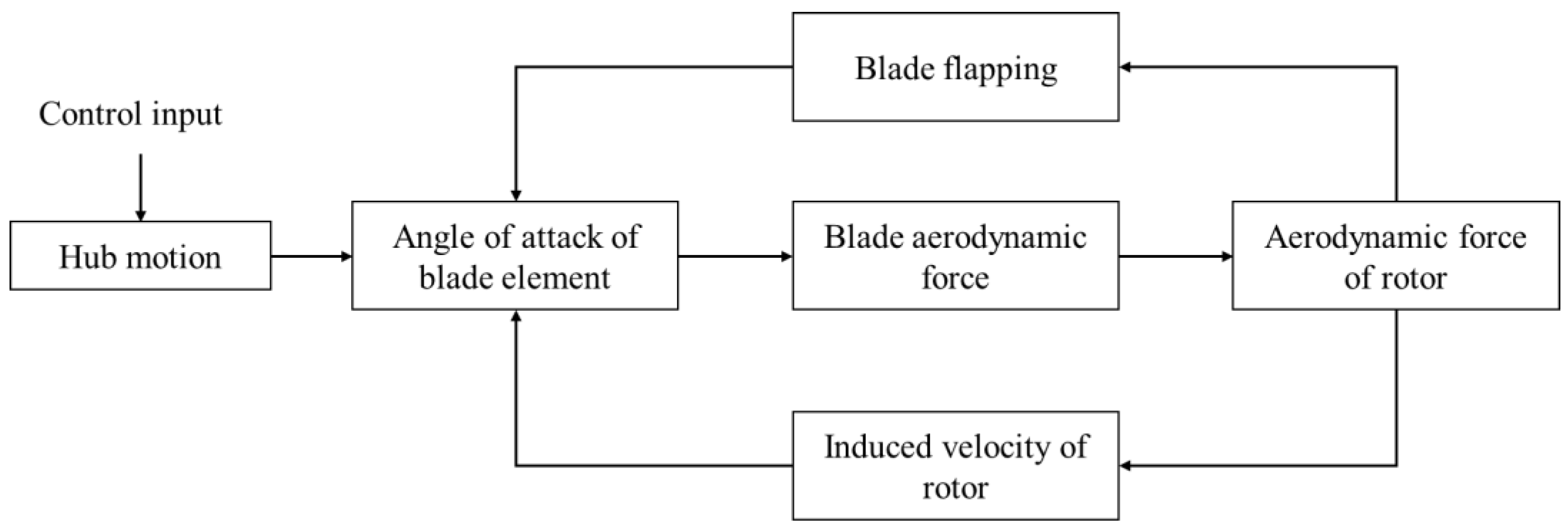 Aerospace 09 00262 g003