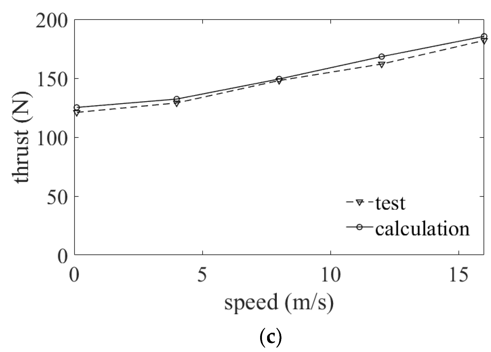 Aerospace 09 00262 g008b