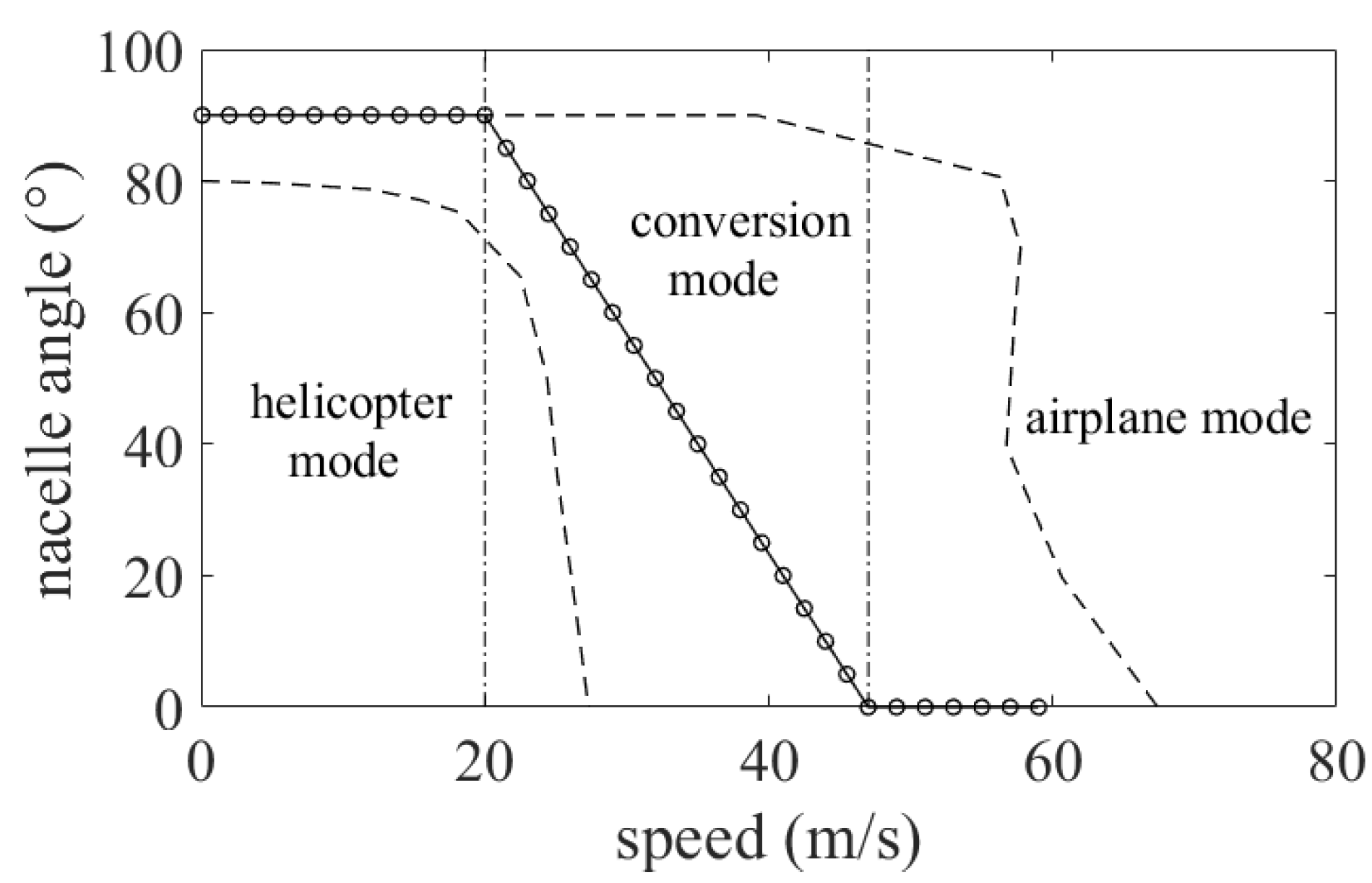 Aerospace 09 00262 g009