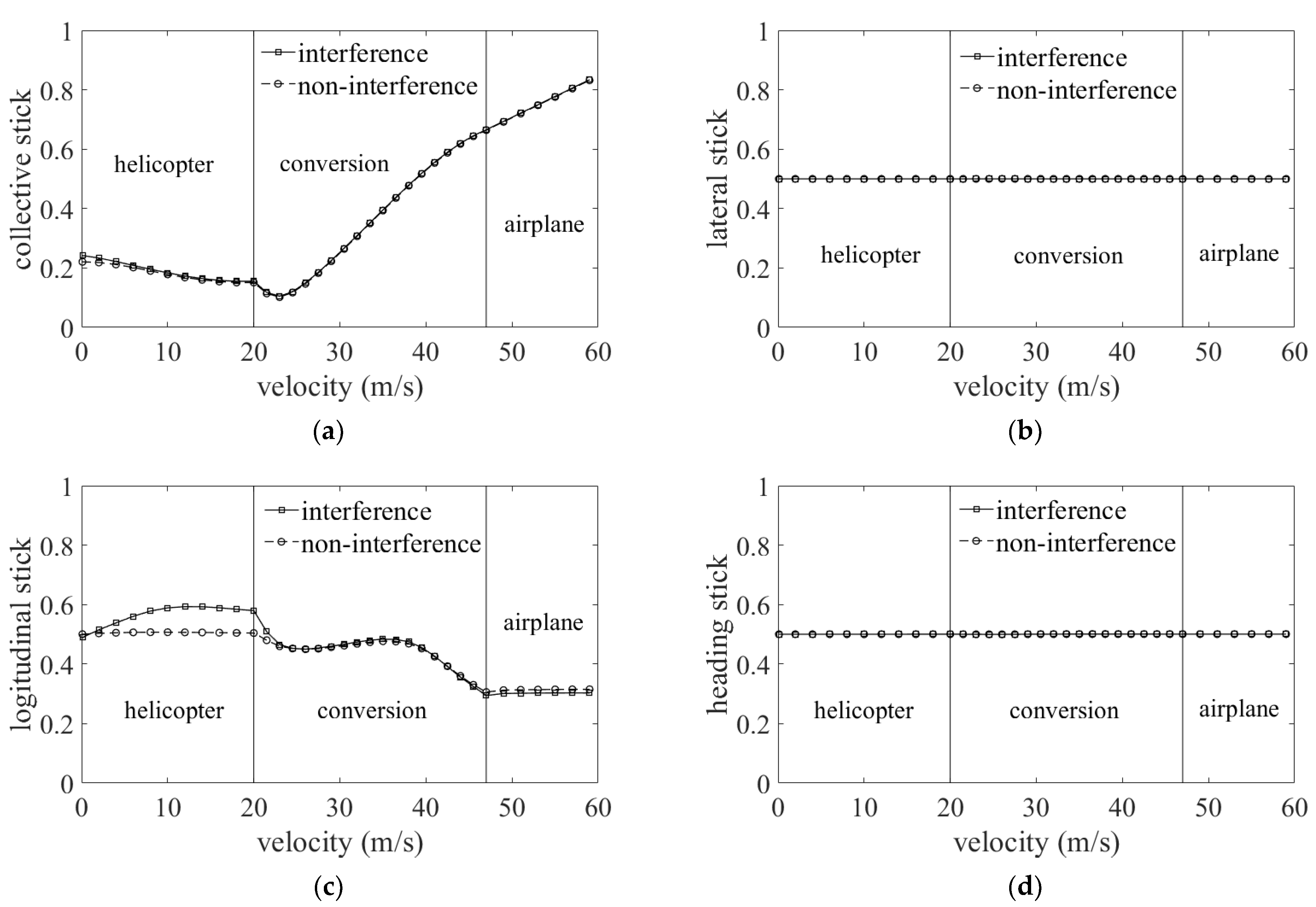 Aerospace 09 00262 g011a