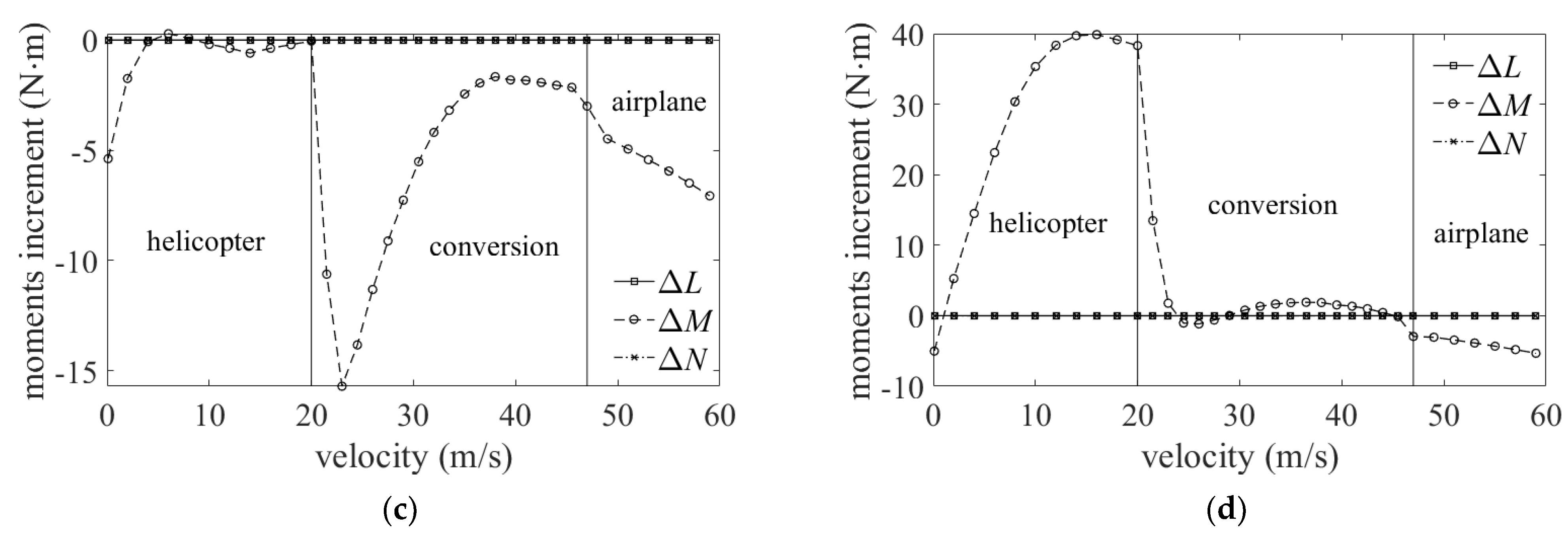 Aerospace 09 00262 g014b
