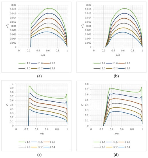 Aerospace 09 00264 g0a1 550