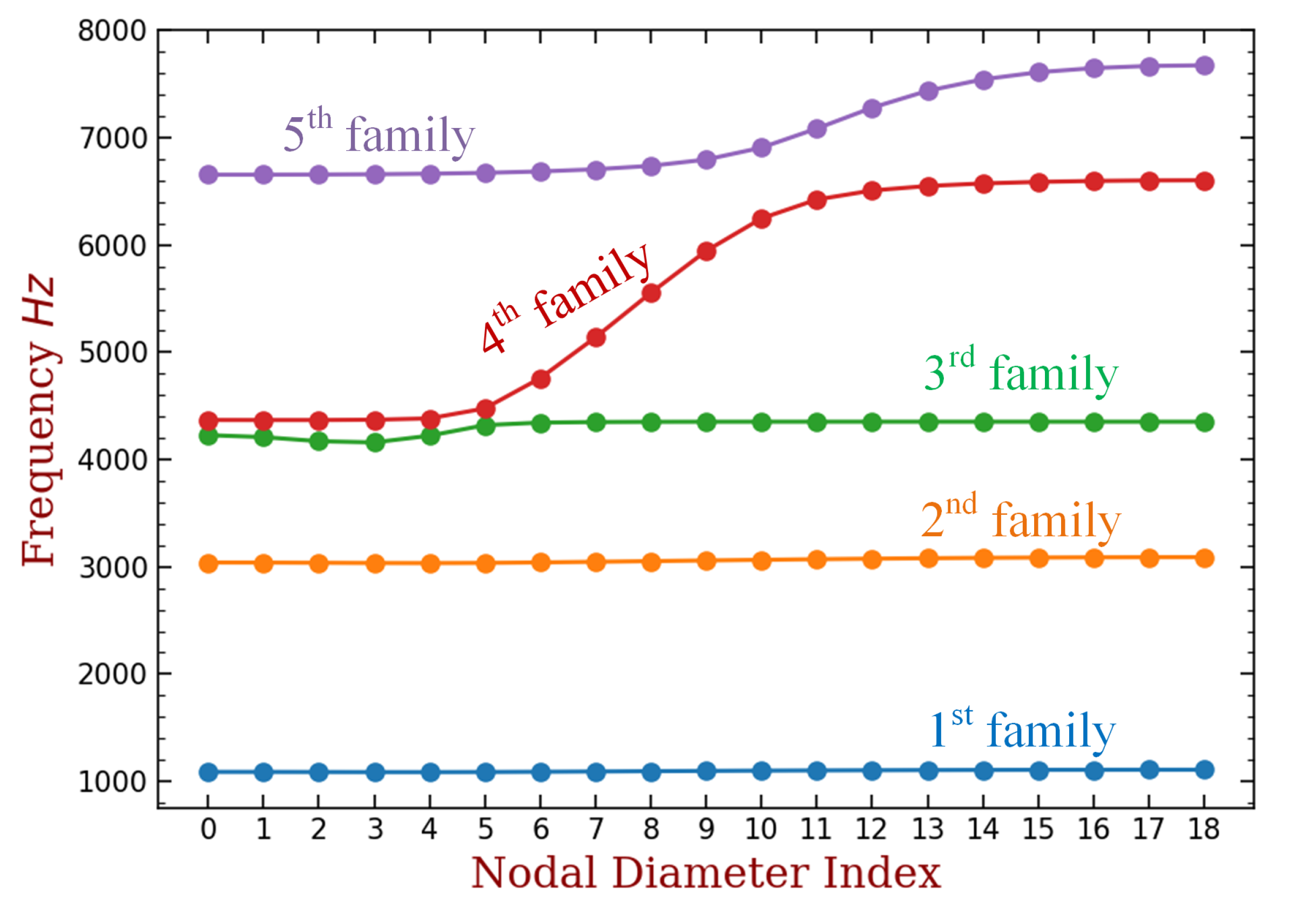 Aerospace 09 00265 g002