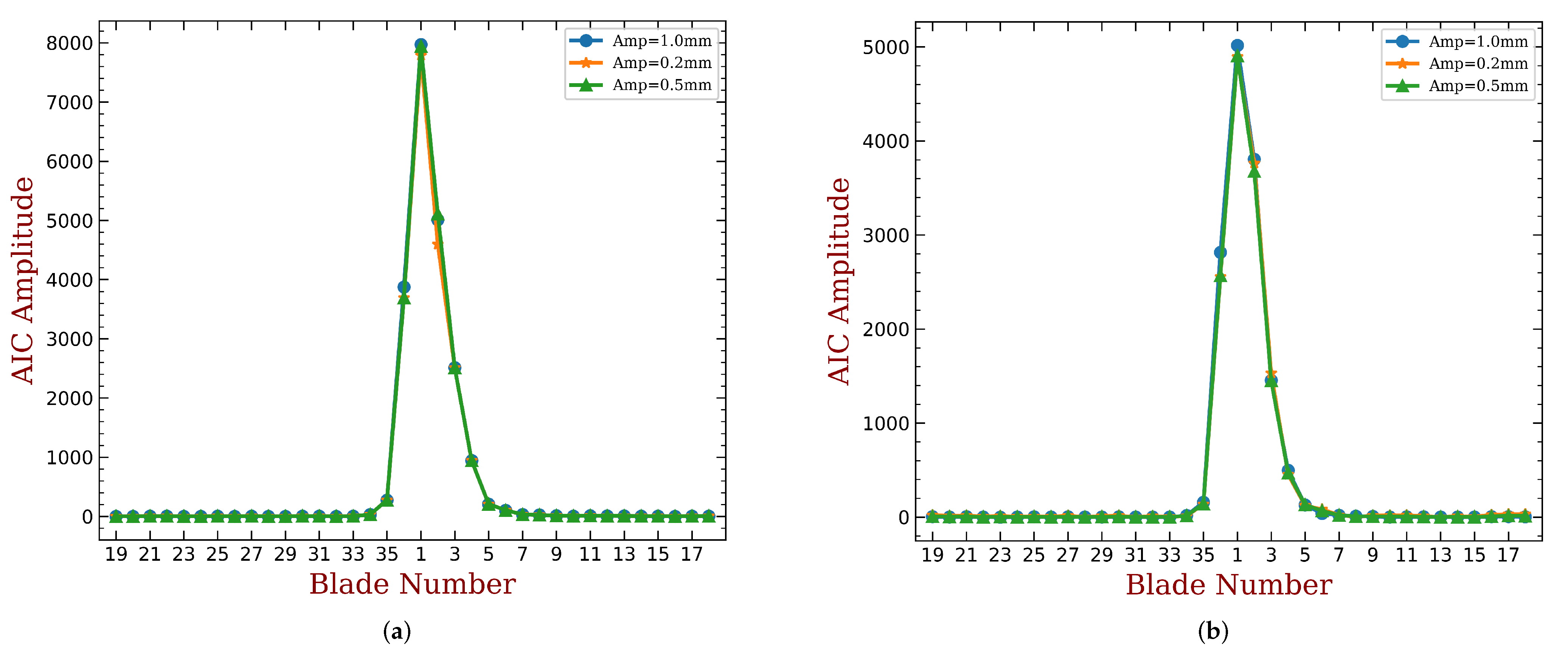 Aerospace 09 00265 g005
