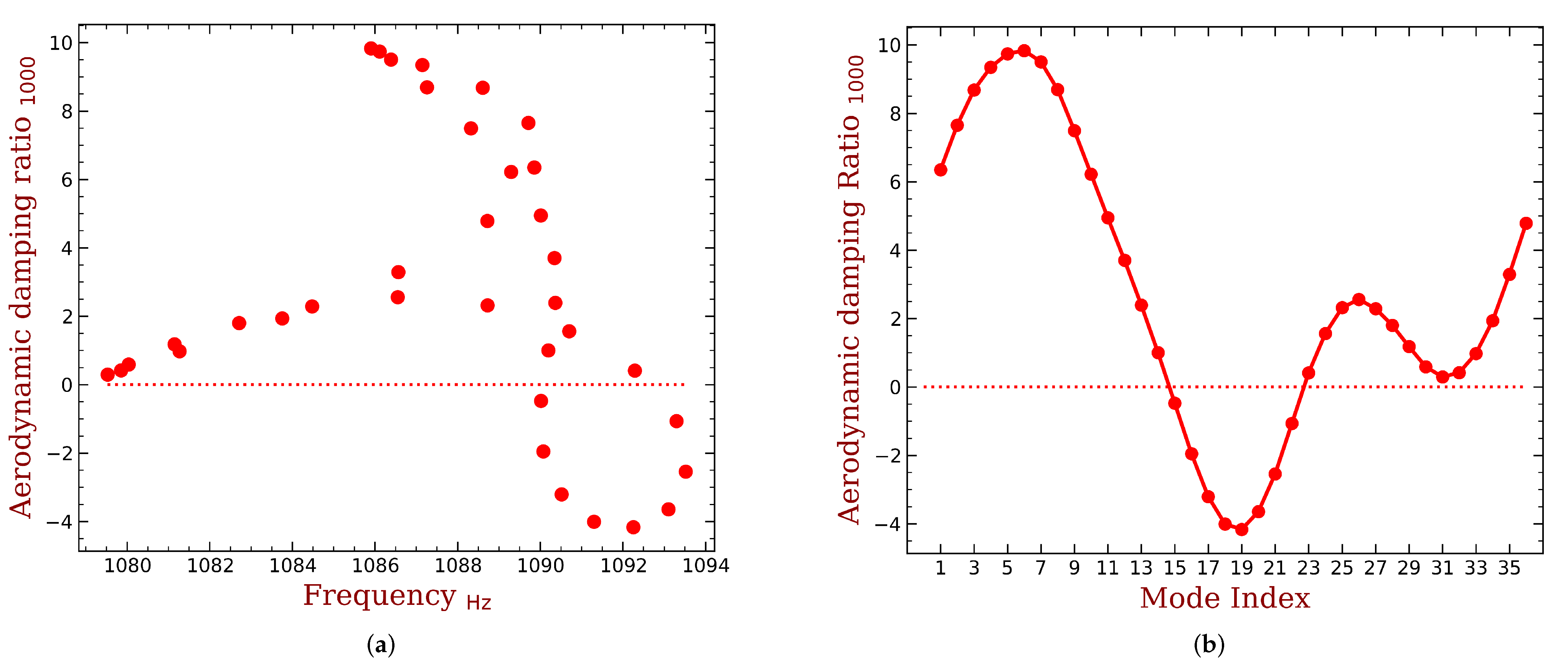 Aerospace 09 00265 g006