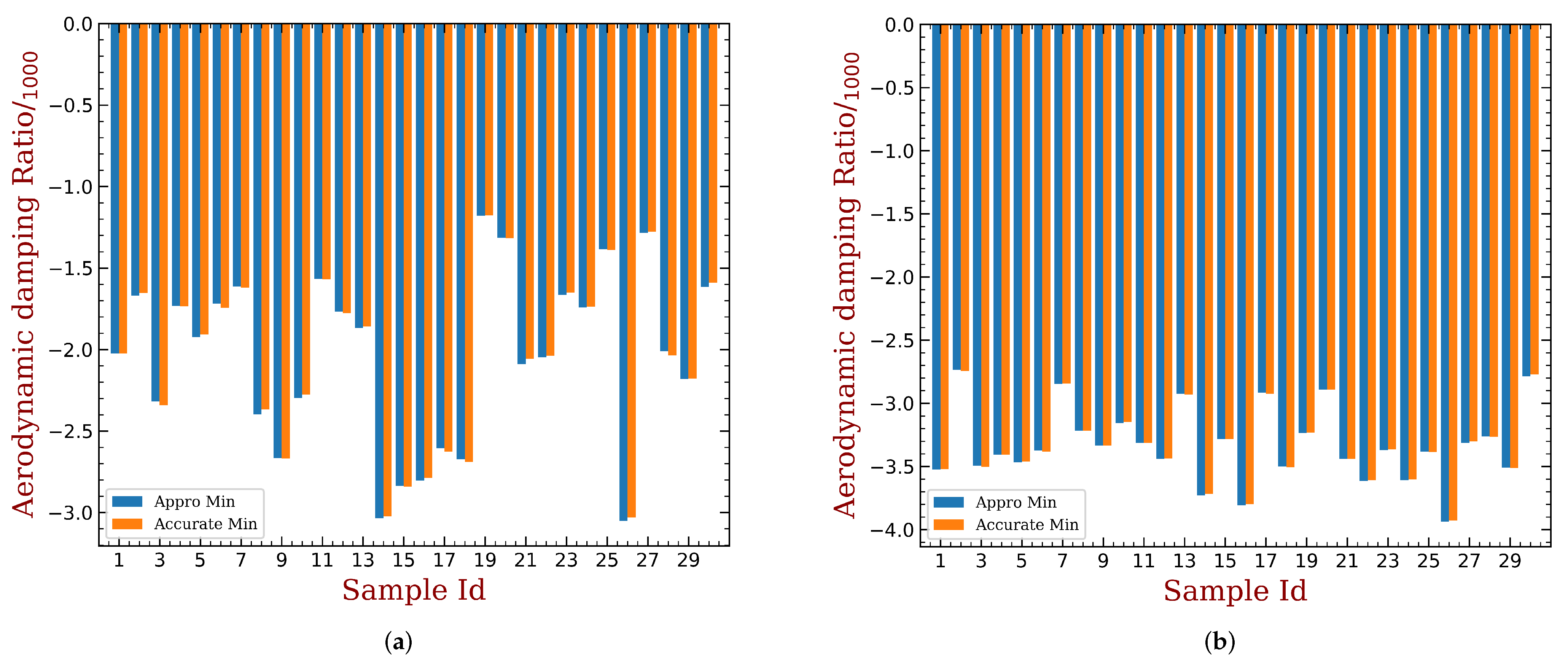 Aerospace 09 00265 g012